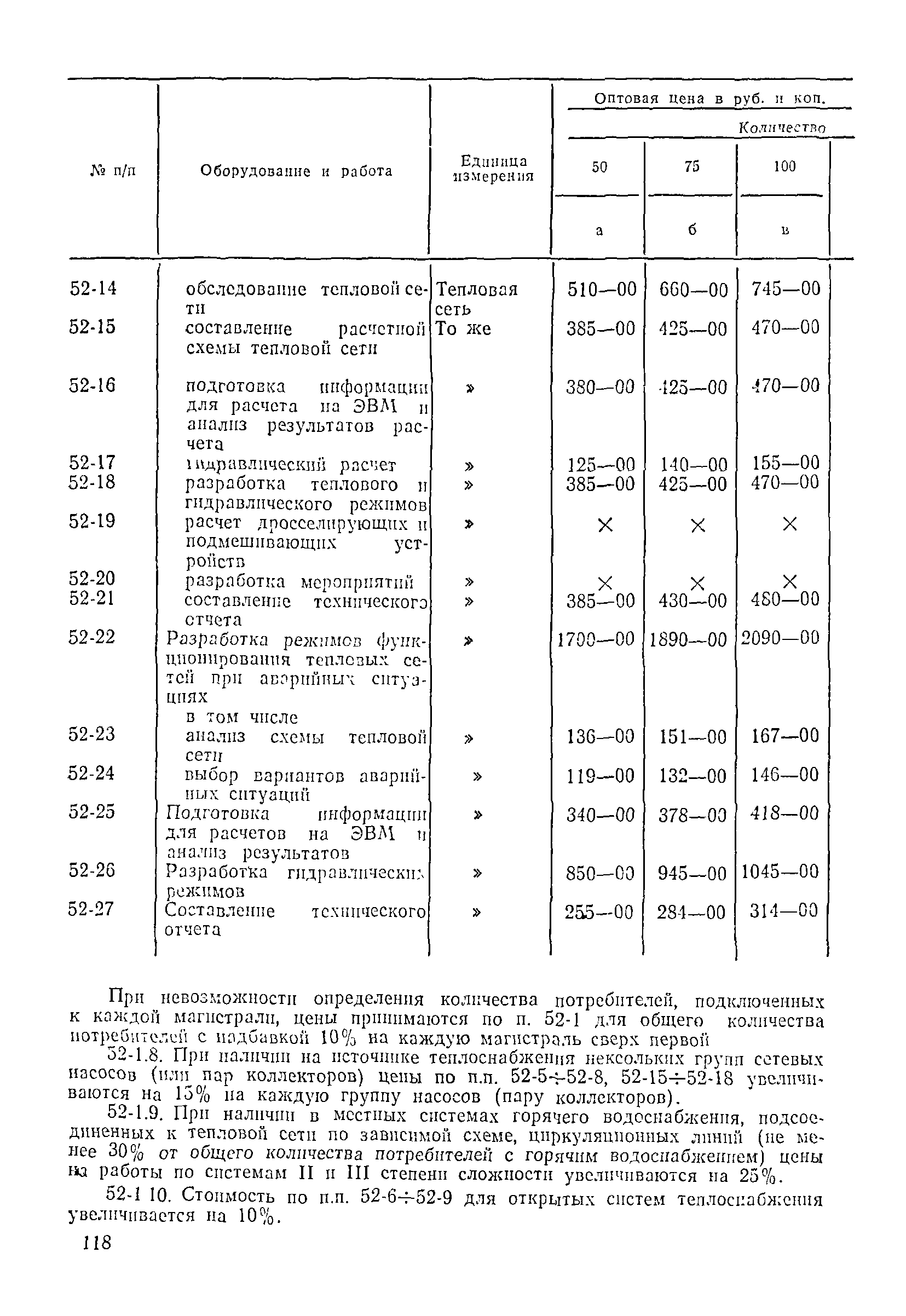 Прейскурант 26-05-204-01