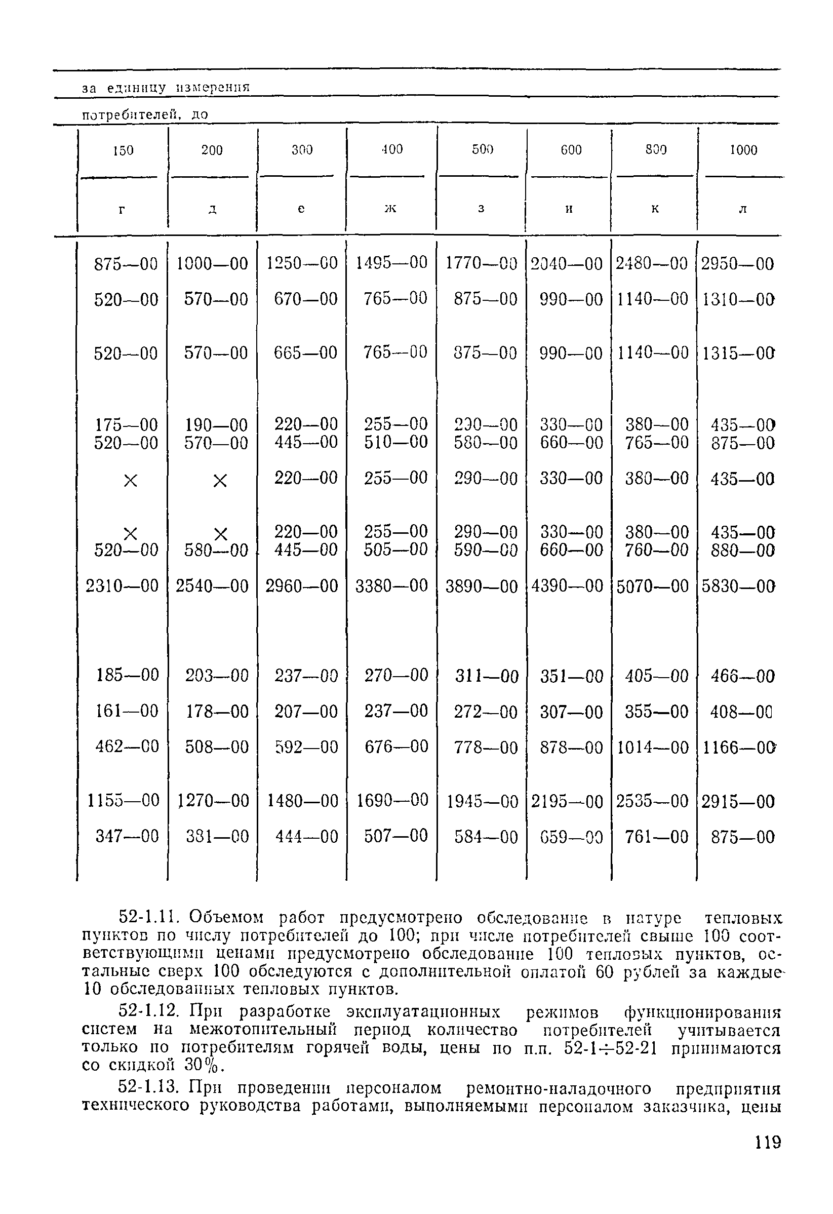 Прейскурант 26-05-204-01