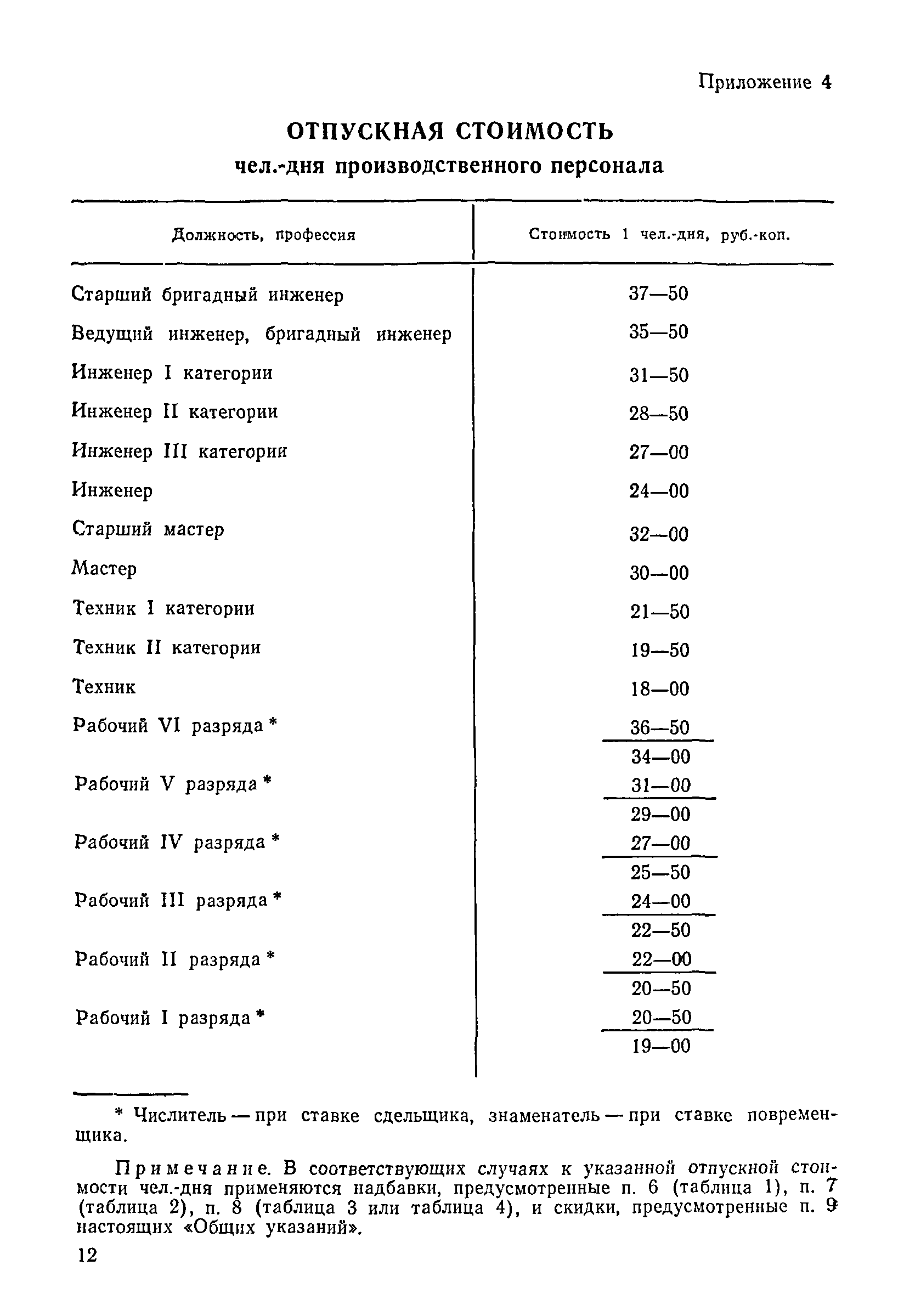 Прейскурант 26-05-204-01