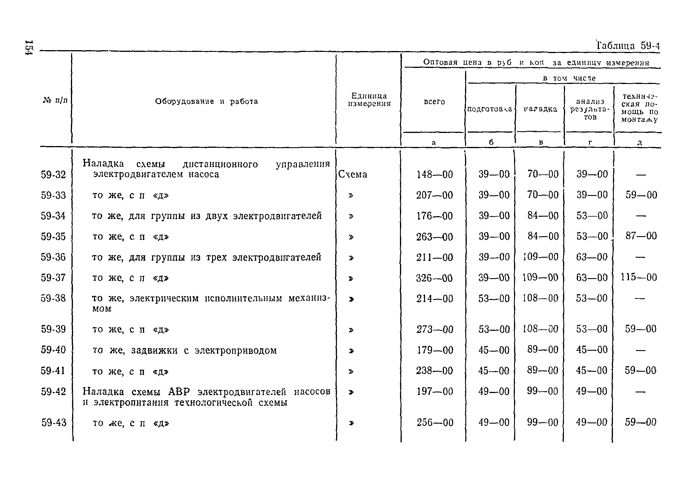 Прейскурант 26-05-204-01