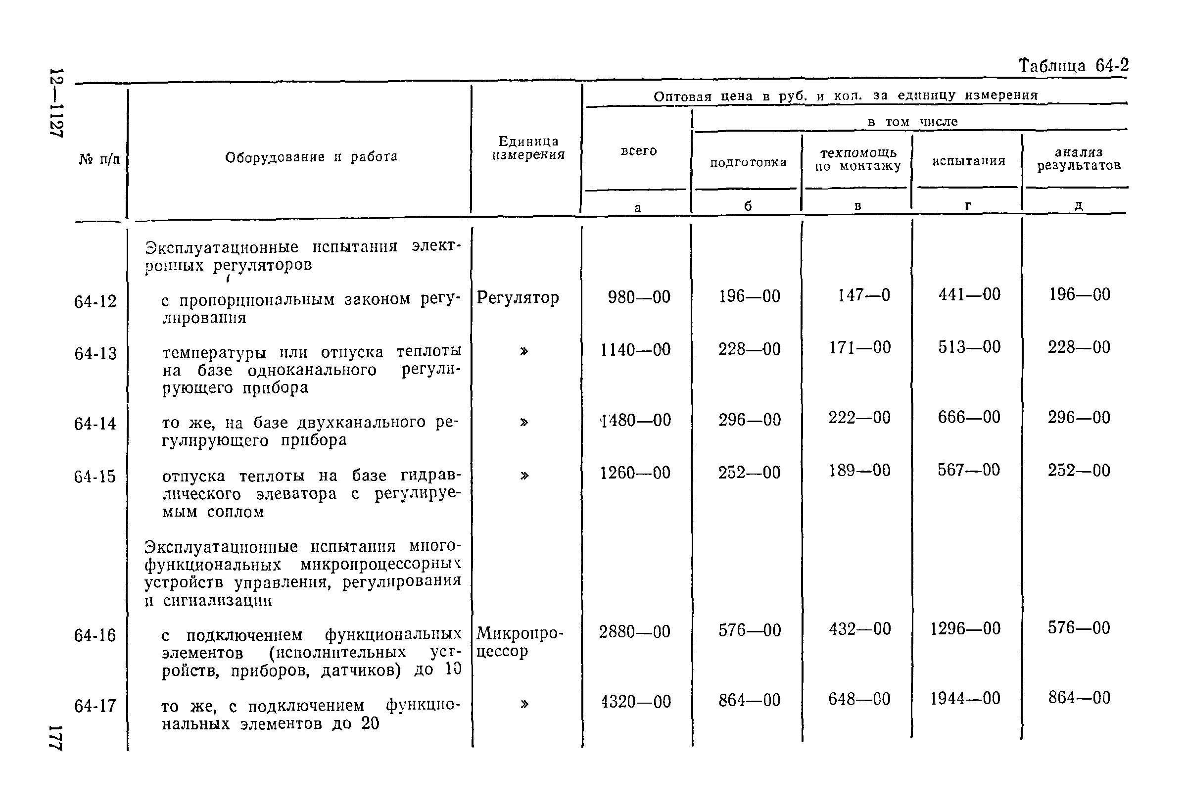 Прейскурант 26-05-204-01