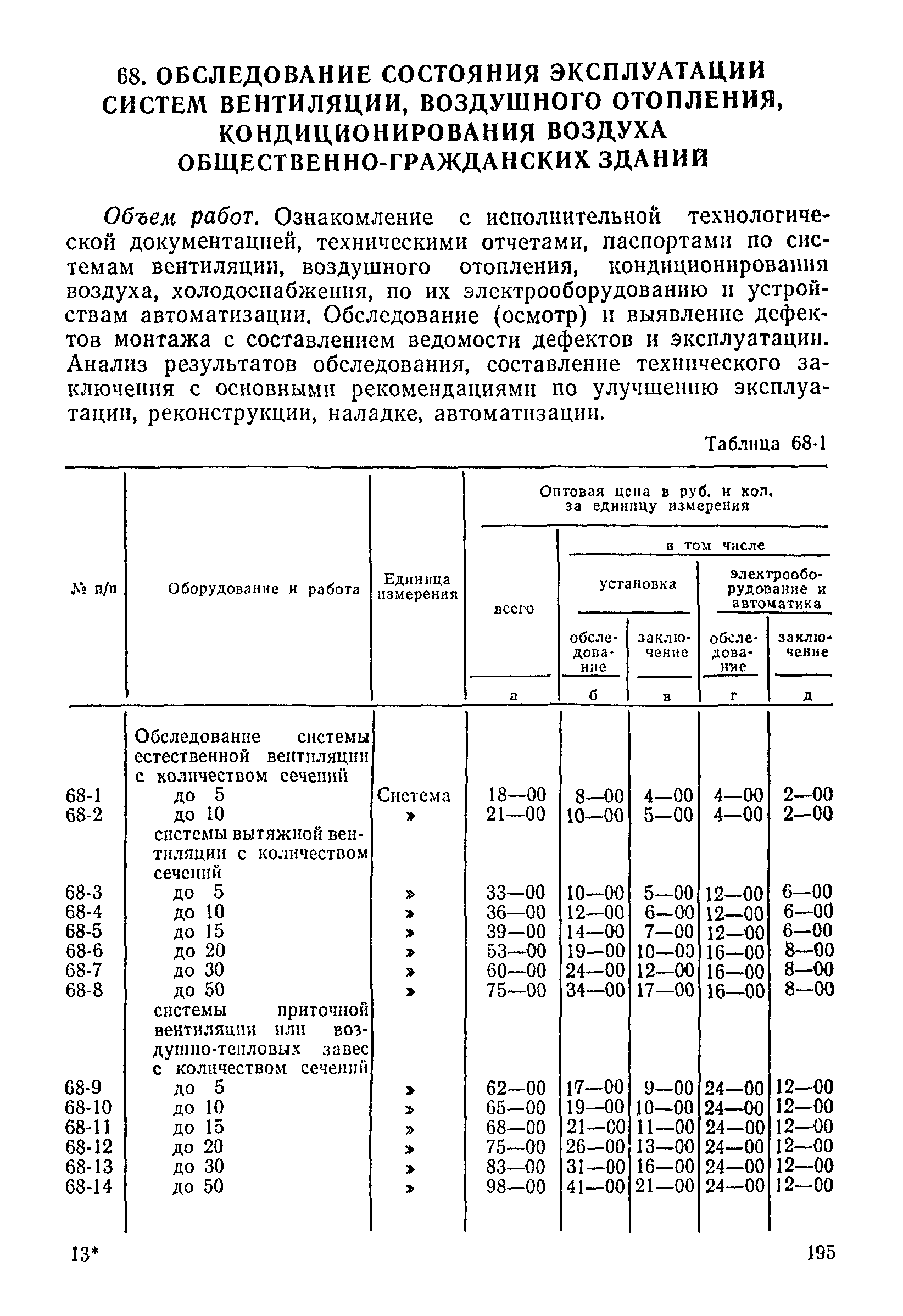 Прейскурант 26-05-204-01