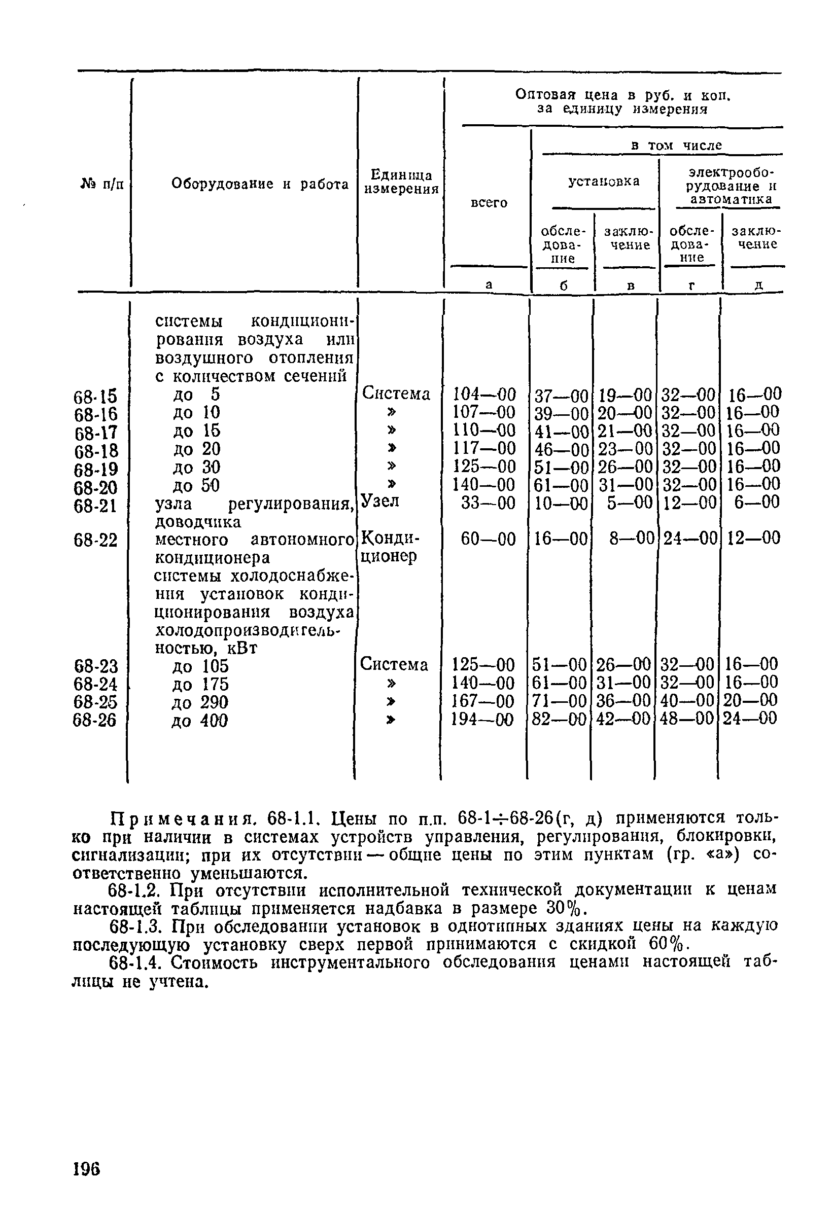 Прейскурант 26-05-204-01