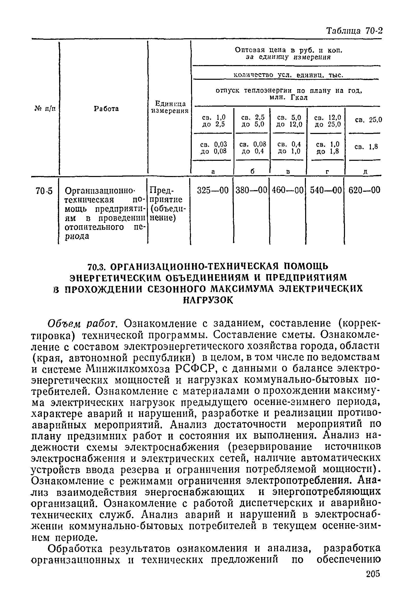 Прейскурант 26-05-204-01