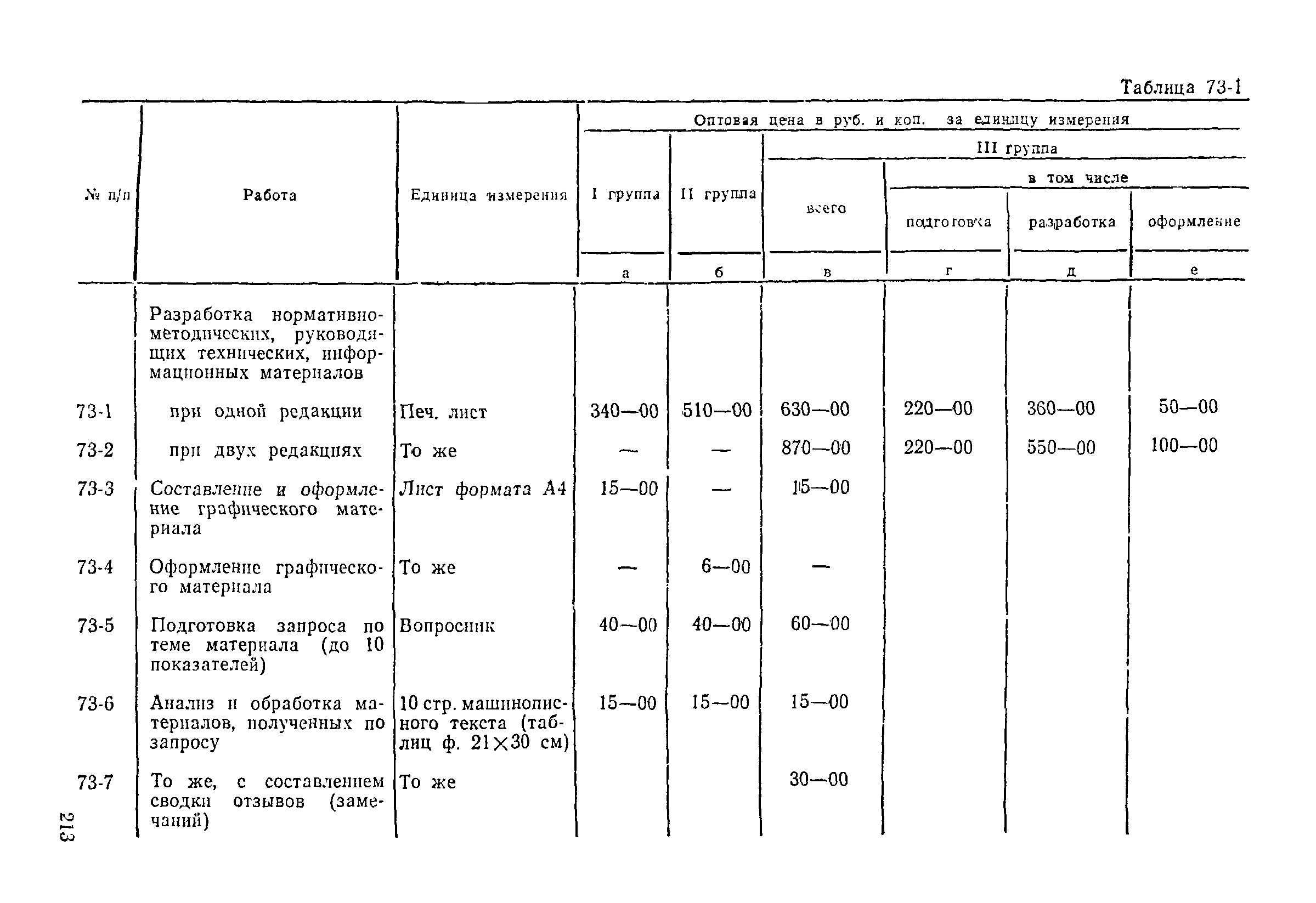 Прейскурант 26-05-204-01