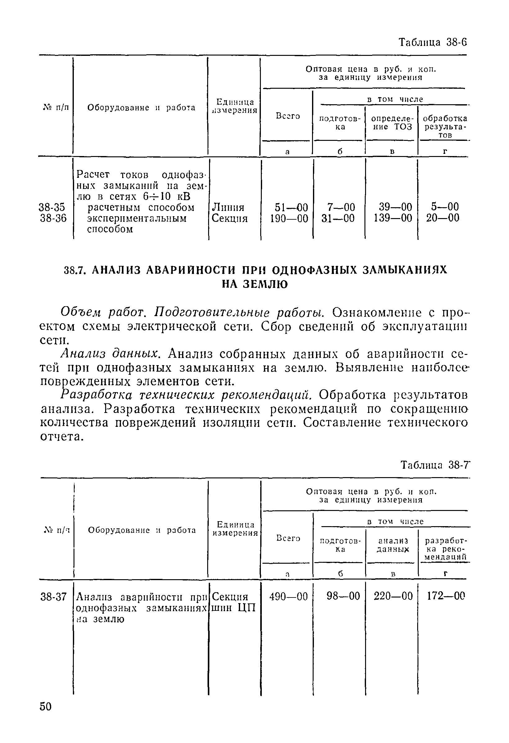 Прейскурант 26-05-204-01