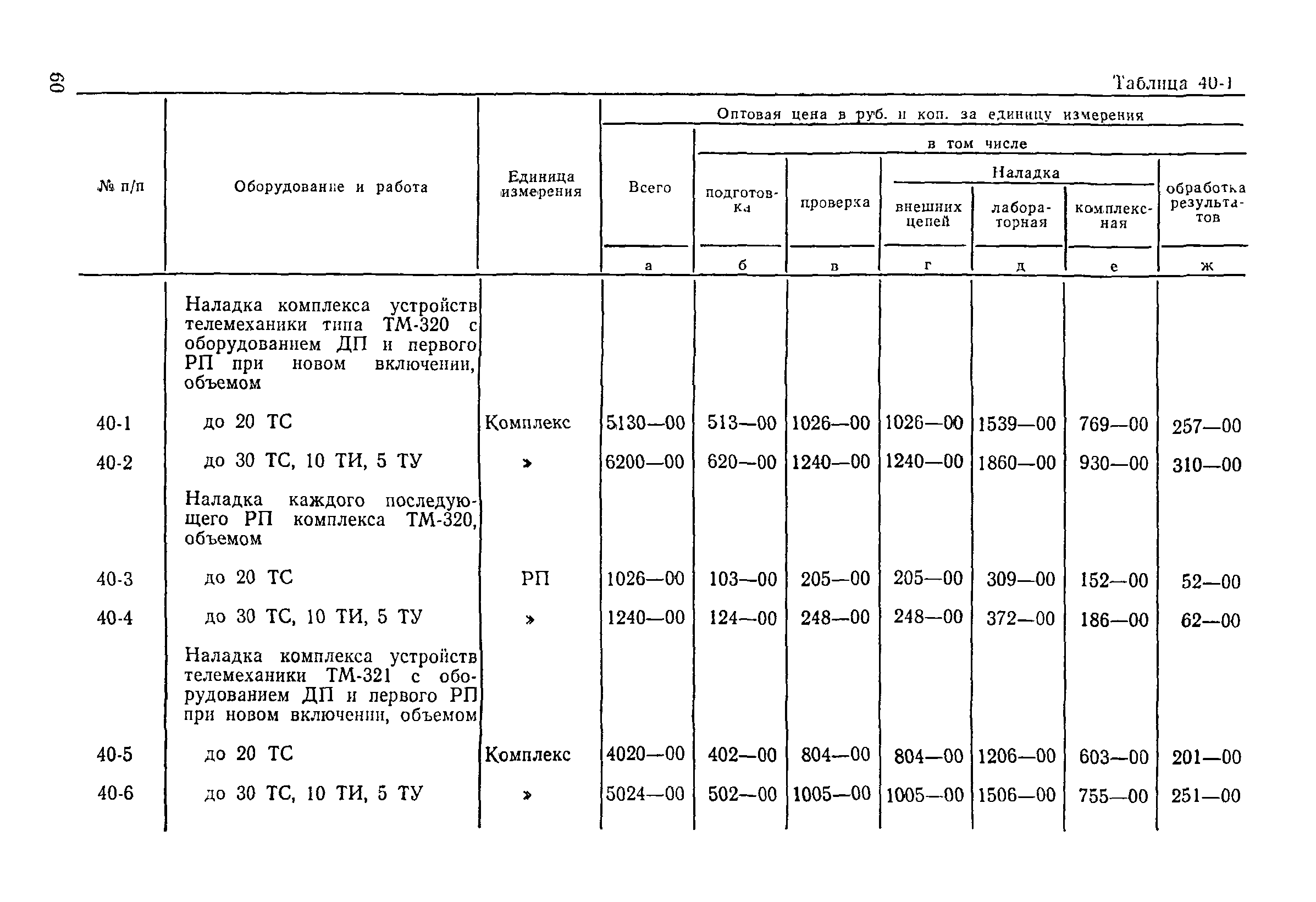 Прейскурант 26-05-204-01