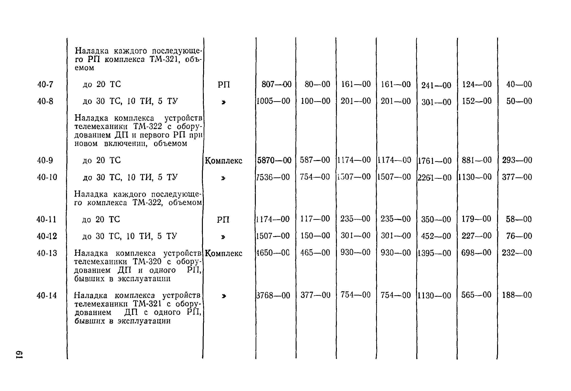 Прейскурант 26-05-204-01