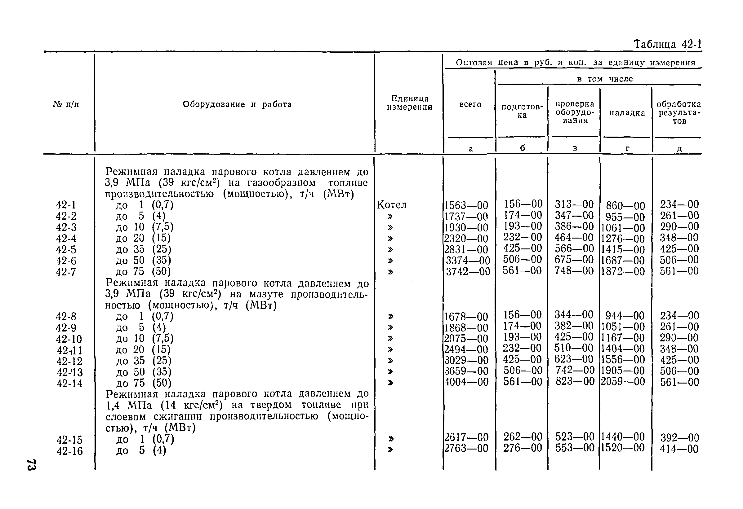 Прейскурант 26-05-204-01