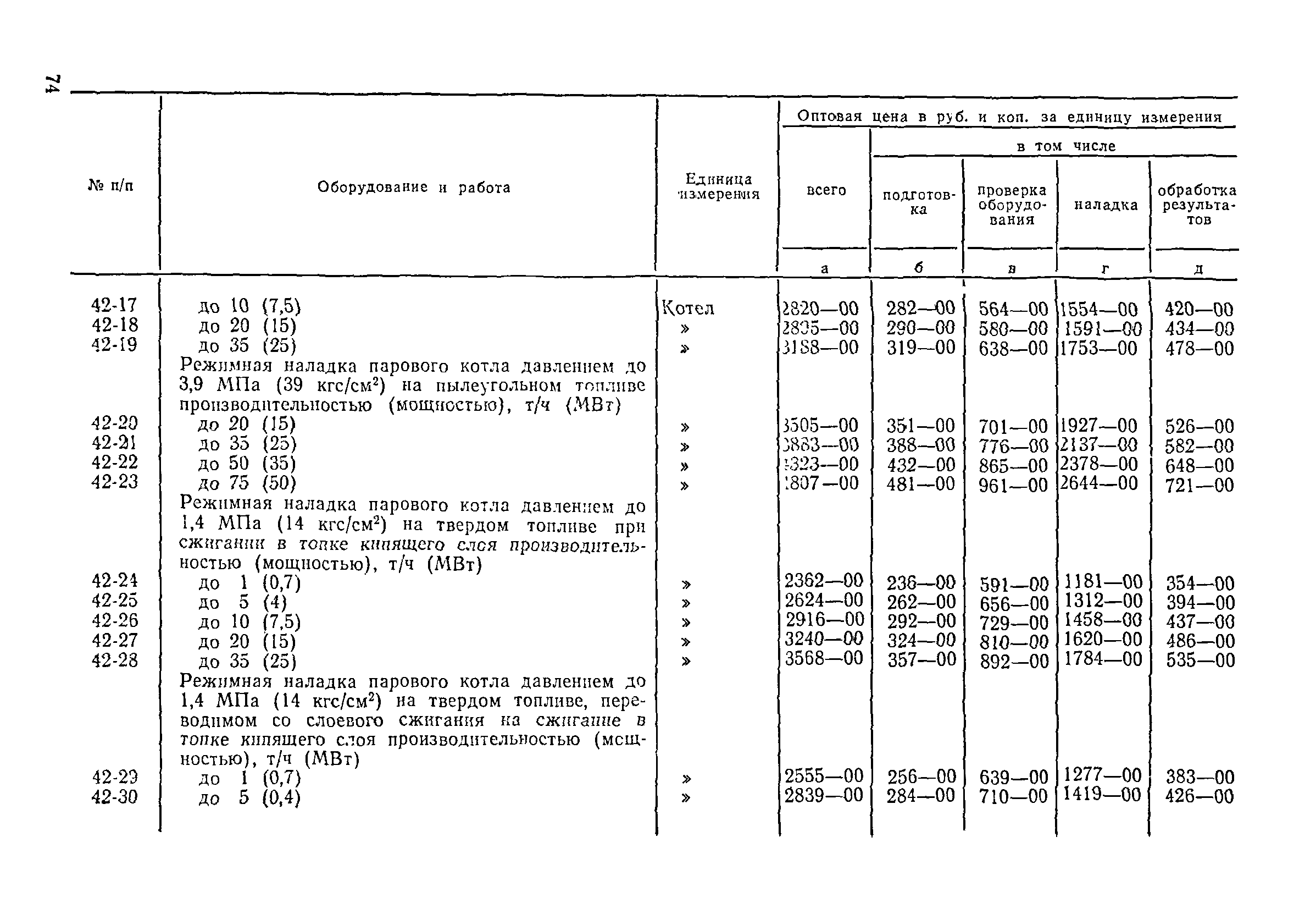 Прейскурант 26-05-204-01