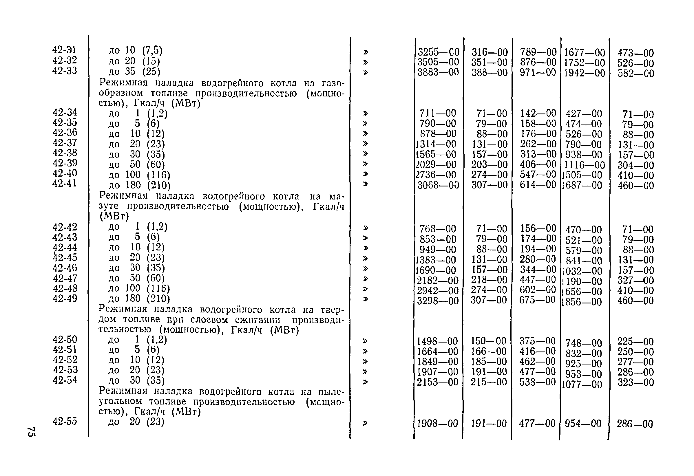 Прейскурант 26-05-204-01