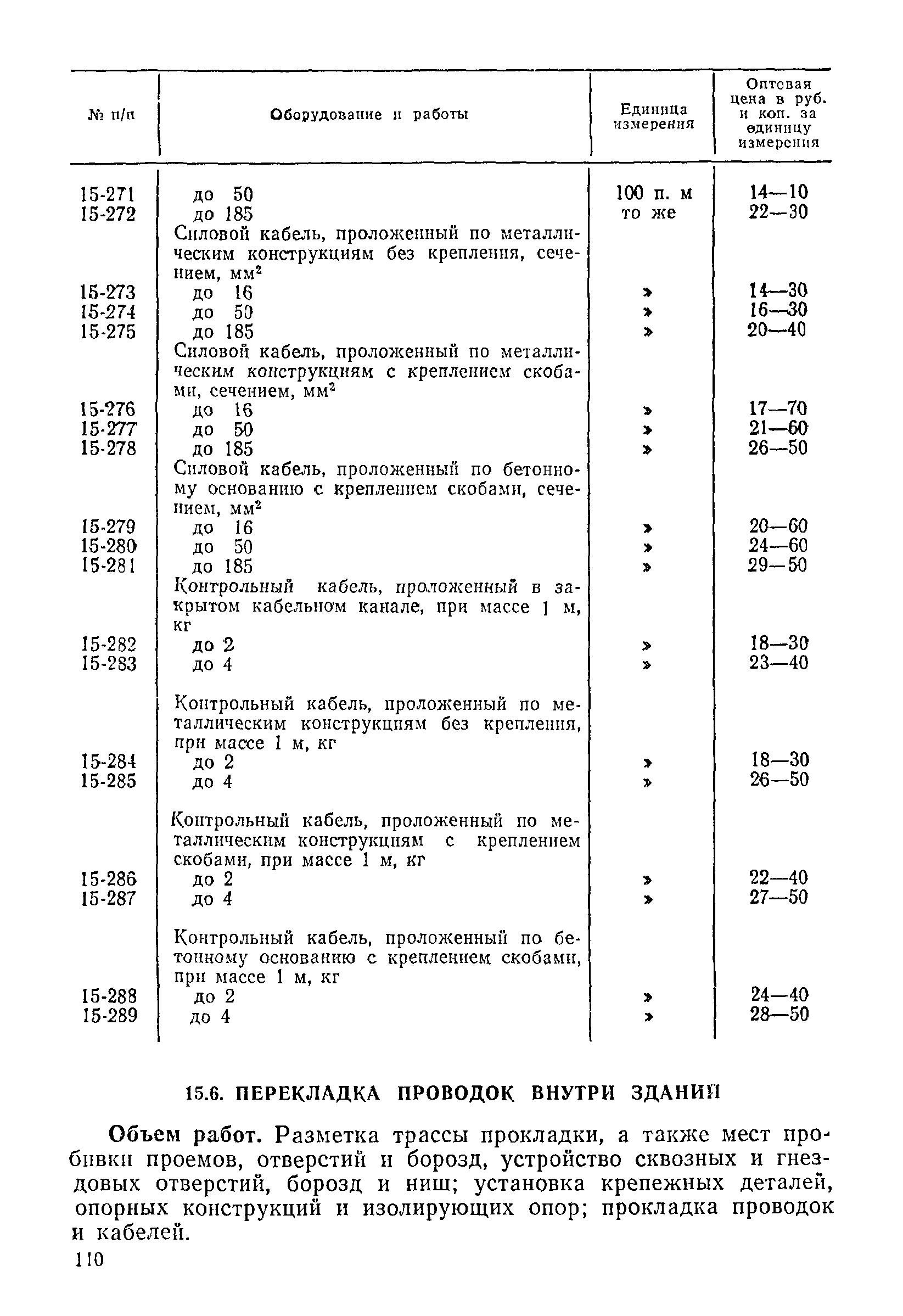 Прейскурант 26-05-204-01