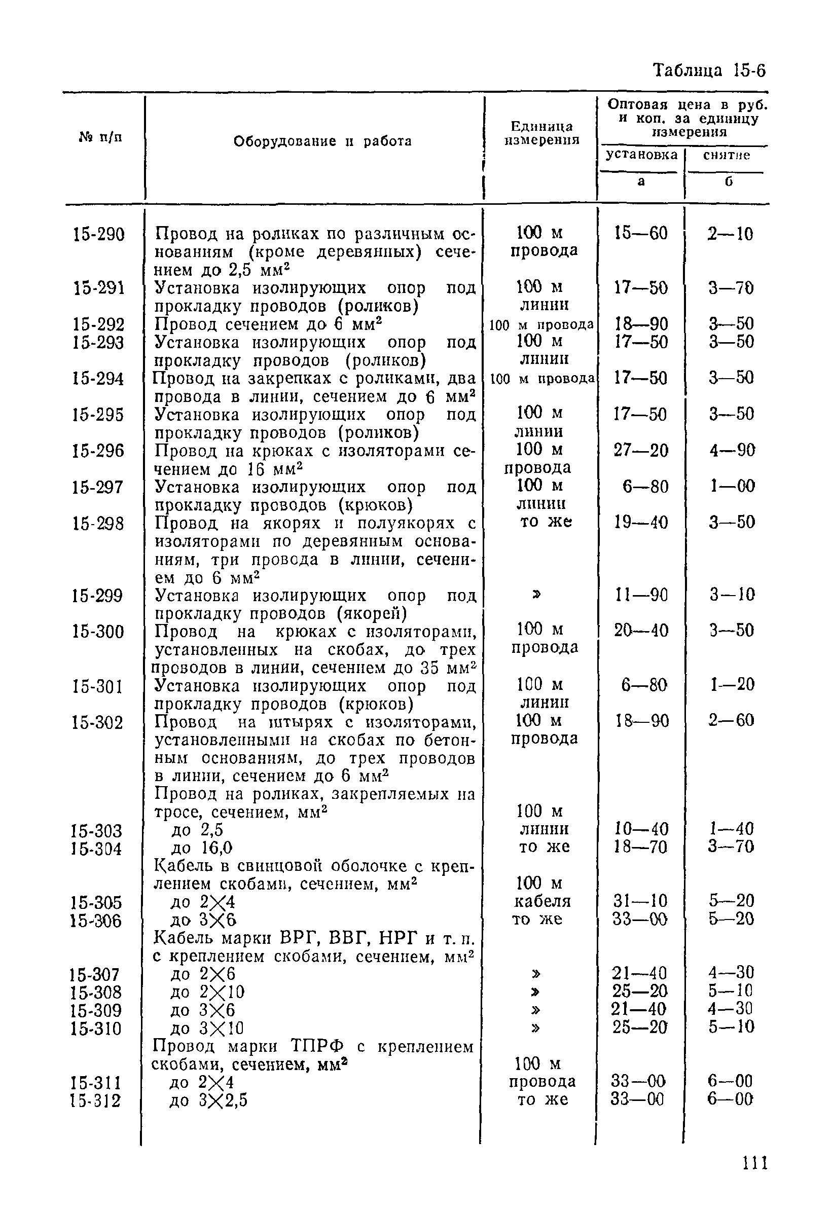 Прейскурант 26-05-204-01