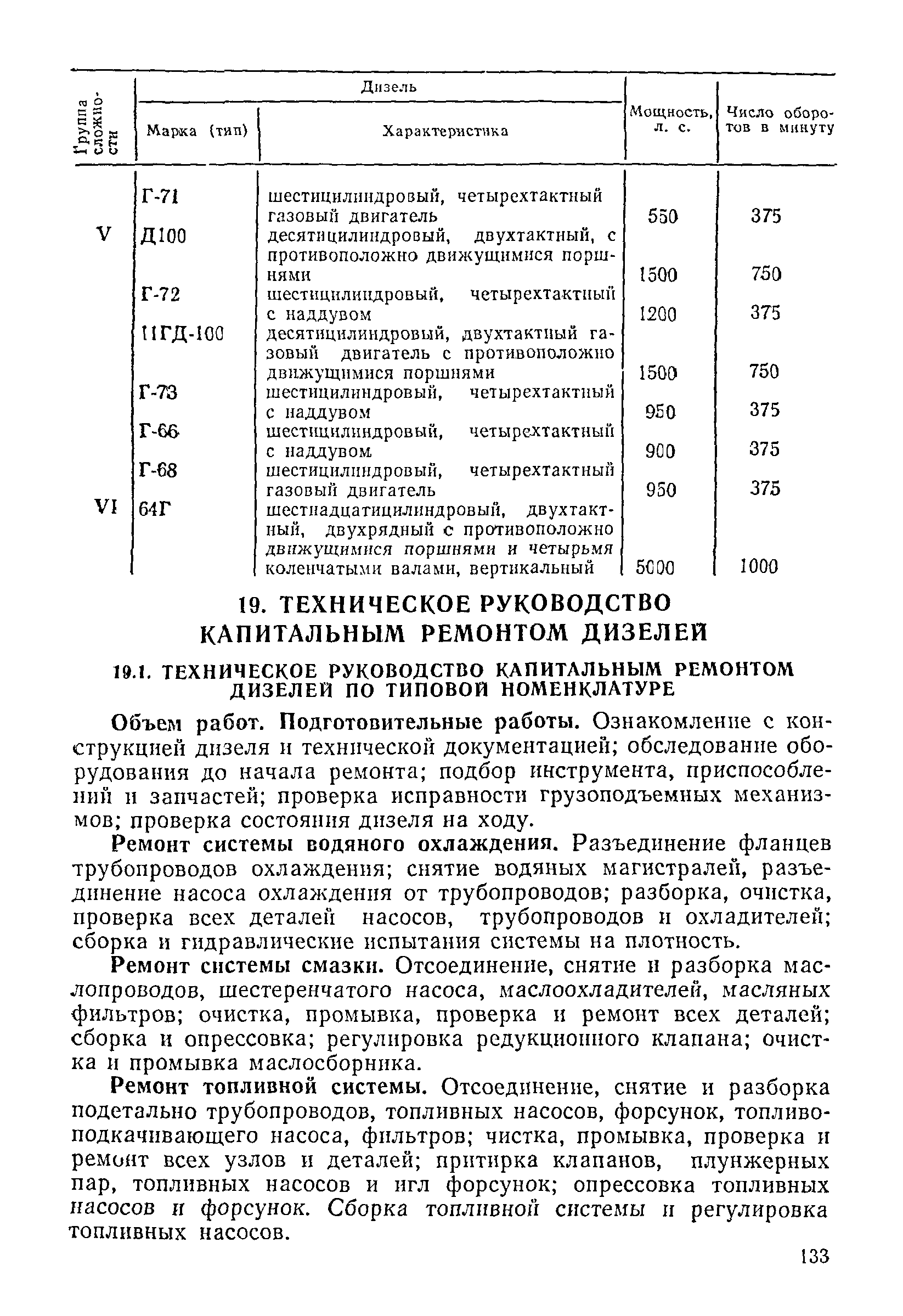 Прейскурант 26-05-204-01