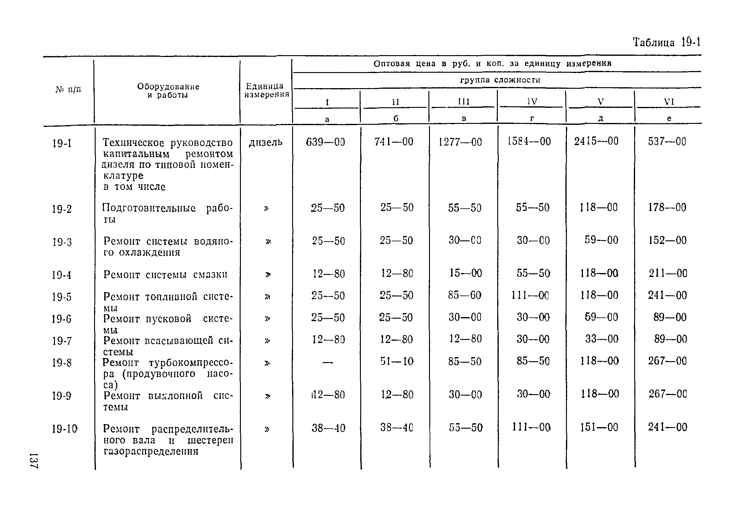 Прейскурант 26-05-204-01