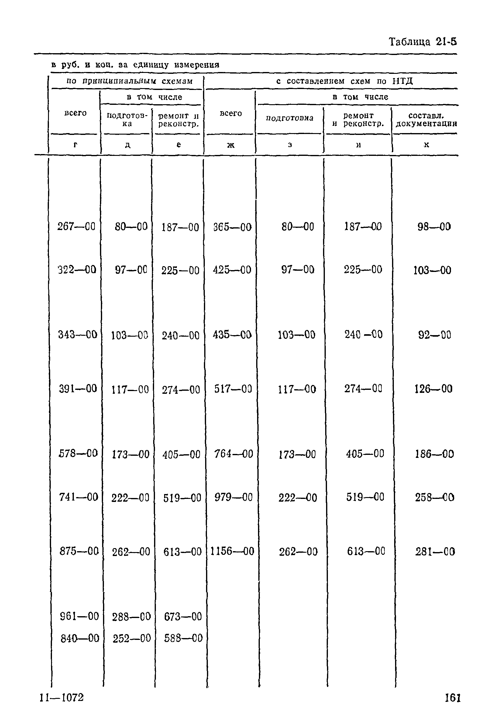 Прейскурант 26-05-204-01