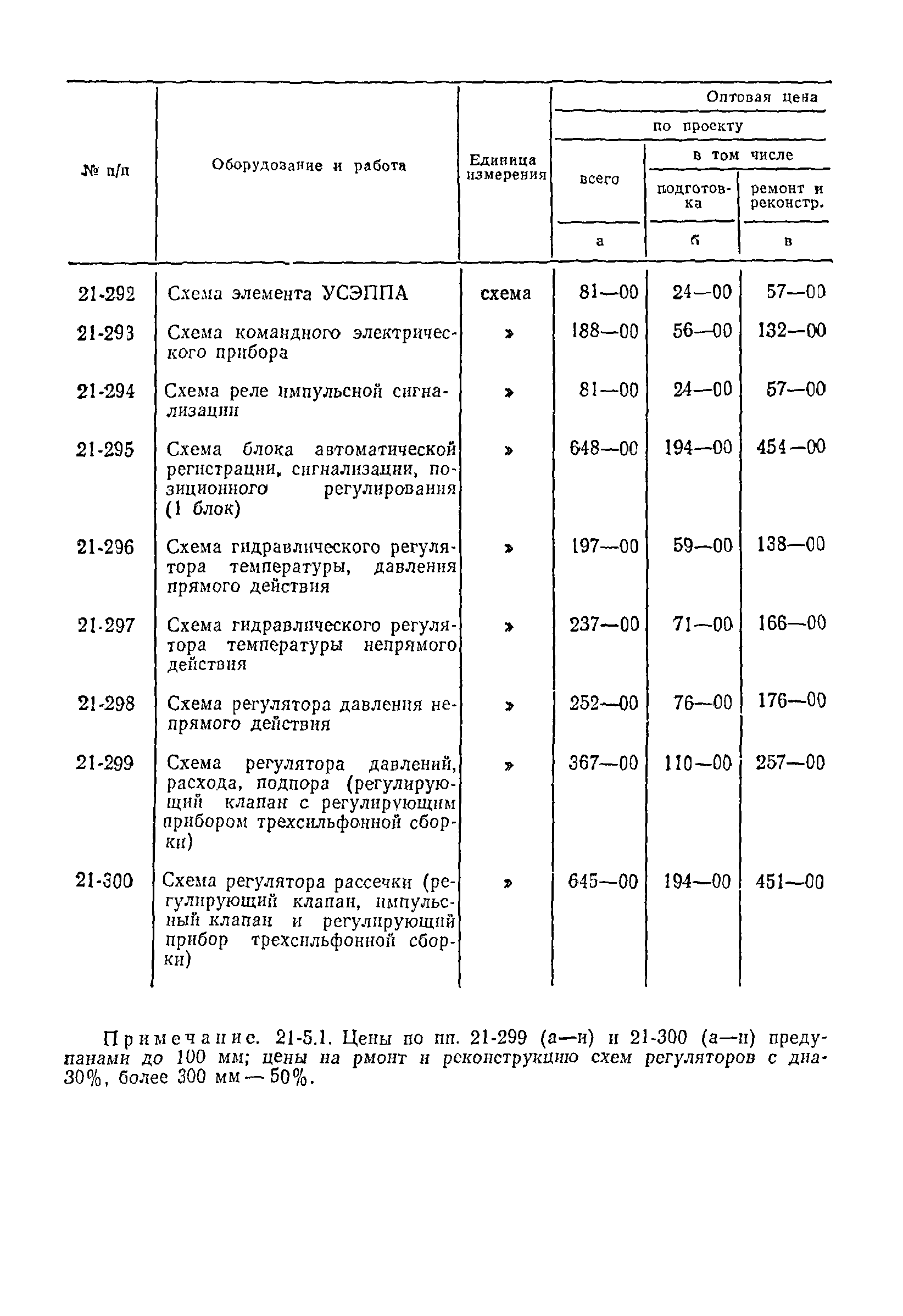 Прейскурант 26-05-204-01