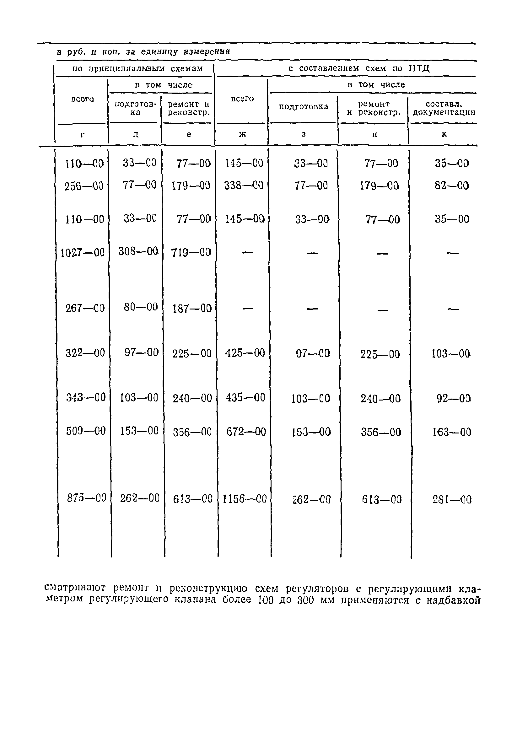 Прейскурант 26-05-204-01