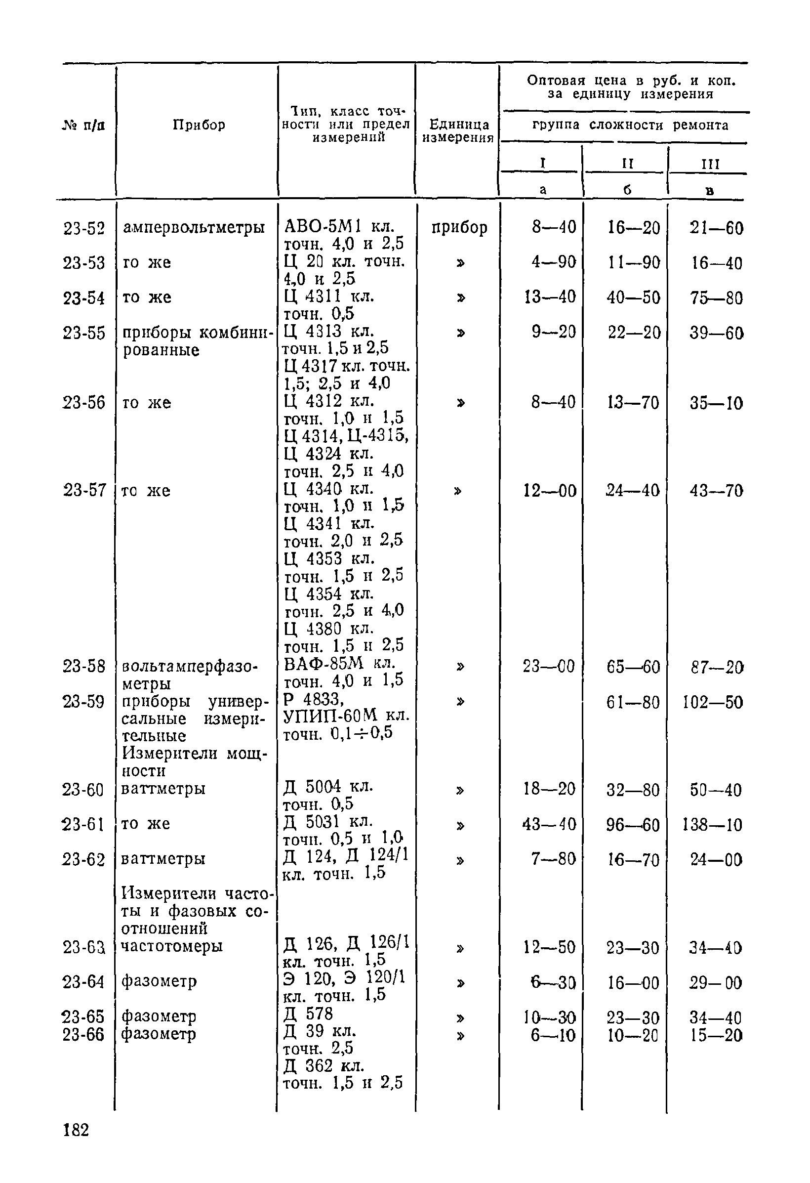 Прейскурант 26-05-204-01