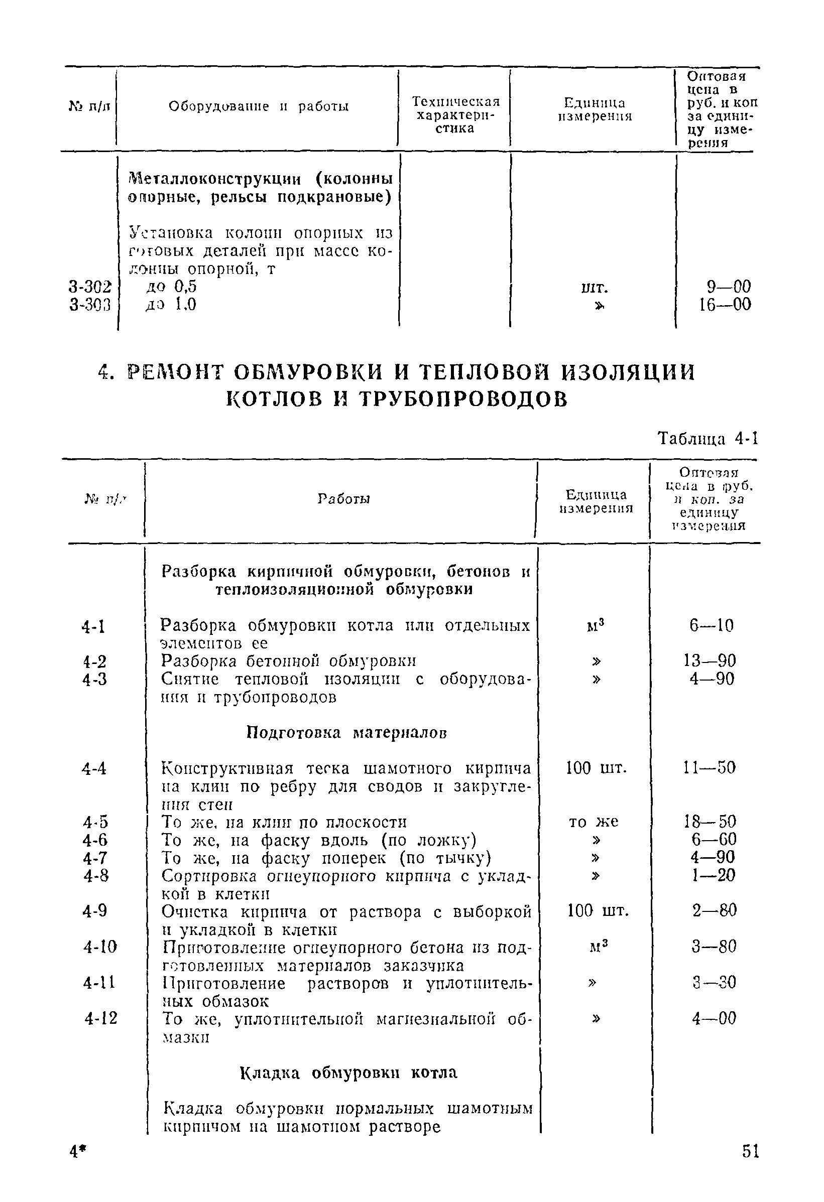 Прейскурант 26-05-204-01