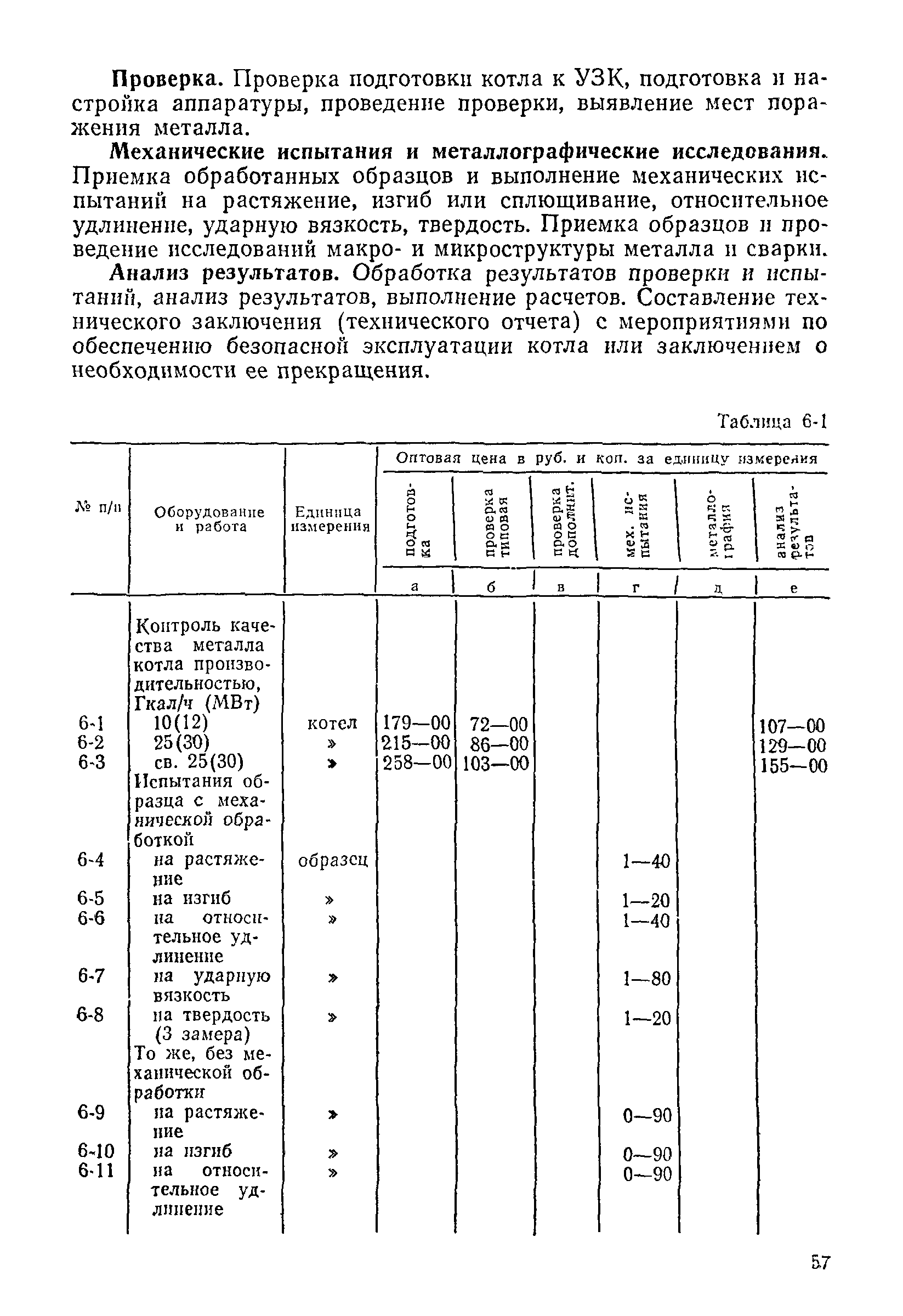 Прейскурант 26-05-204-01