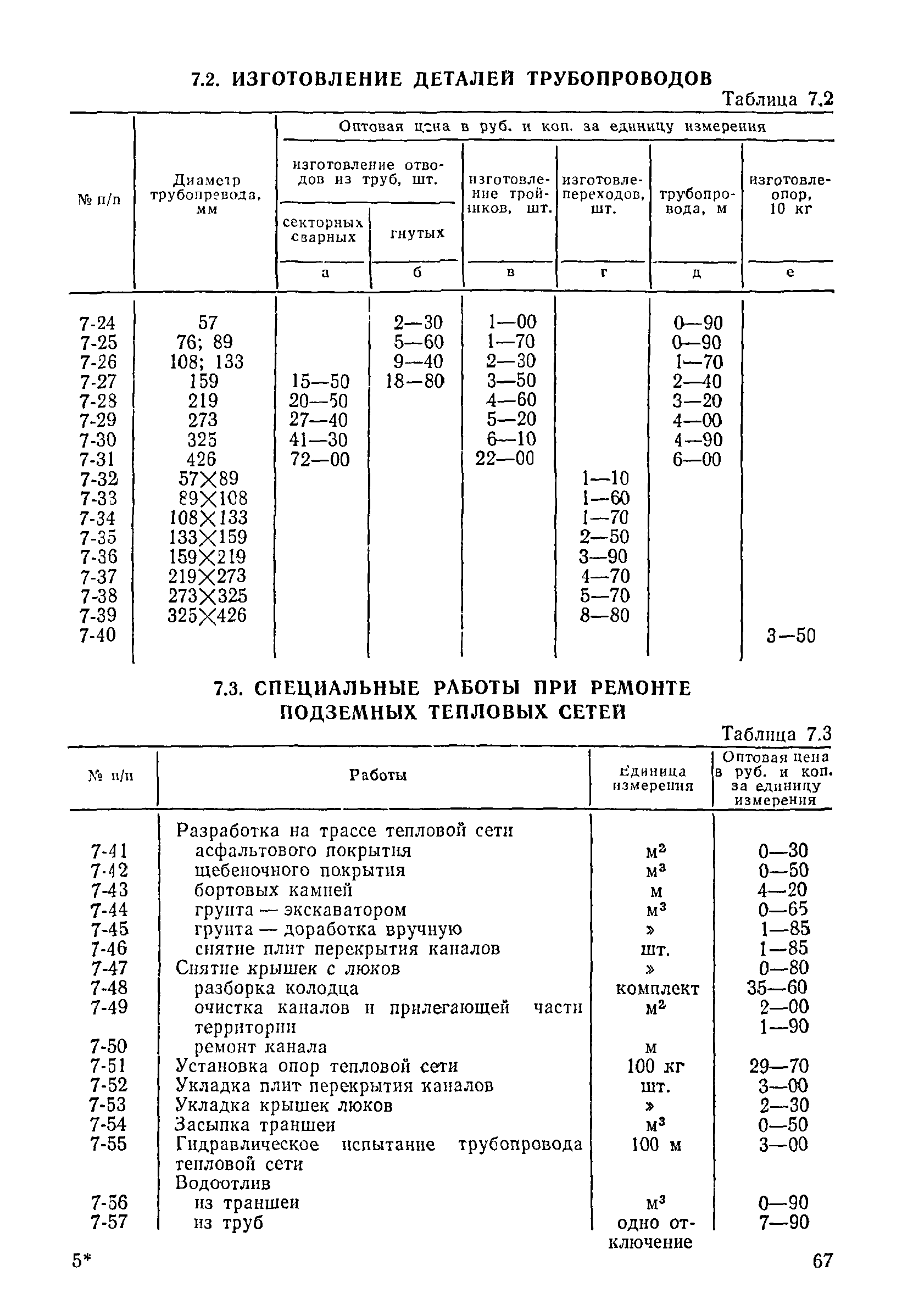 Прейскурант 26-05-204-01