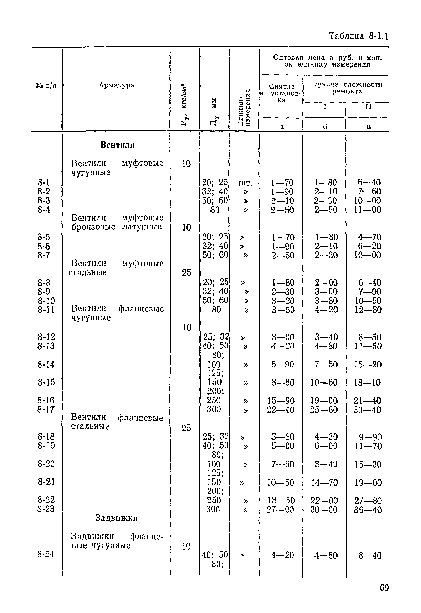 Прейскурант 26-05-204-01