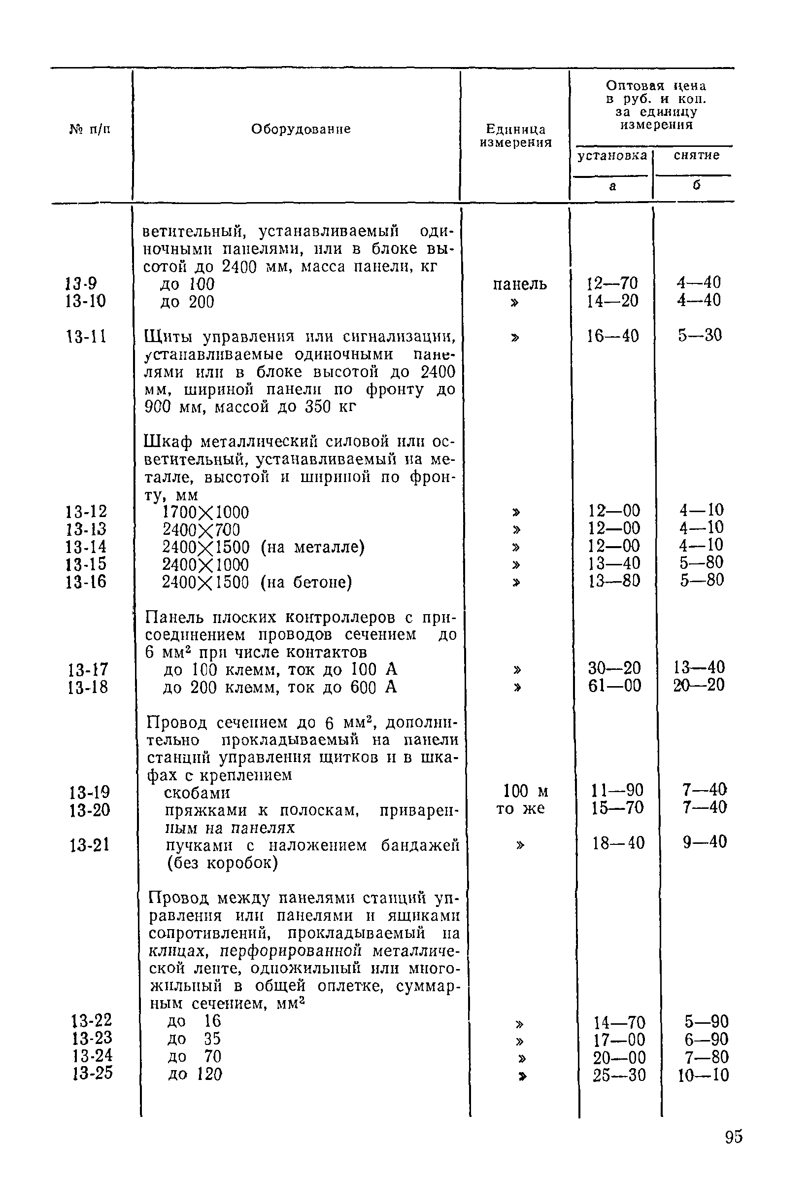 Прейскурант 26-05-204-01