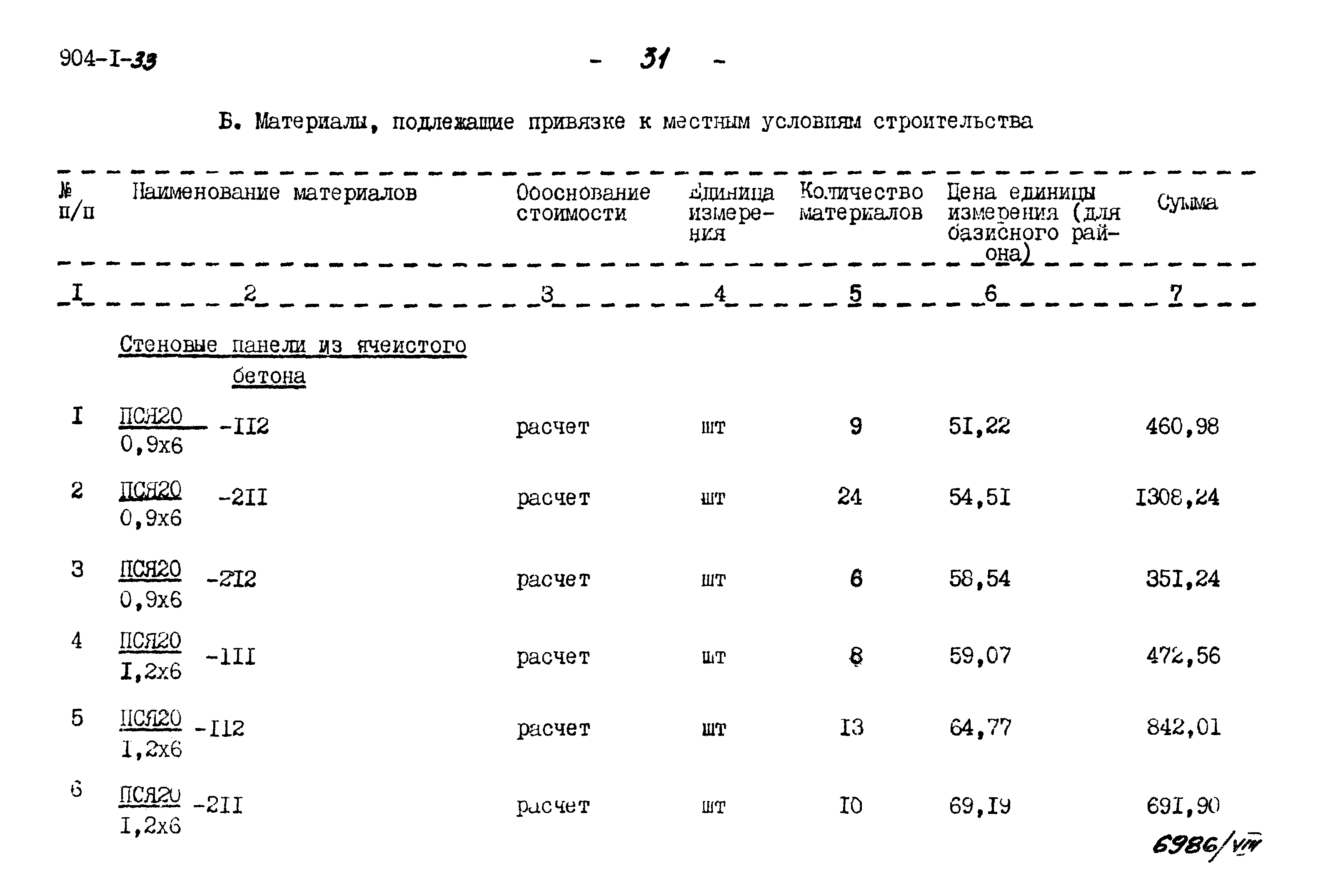 Типовой проект 904-1-33
