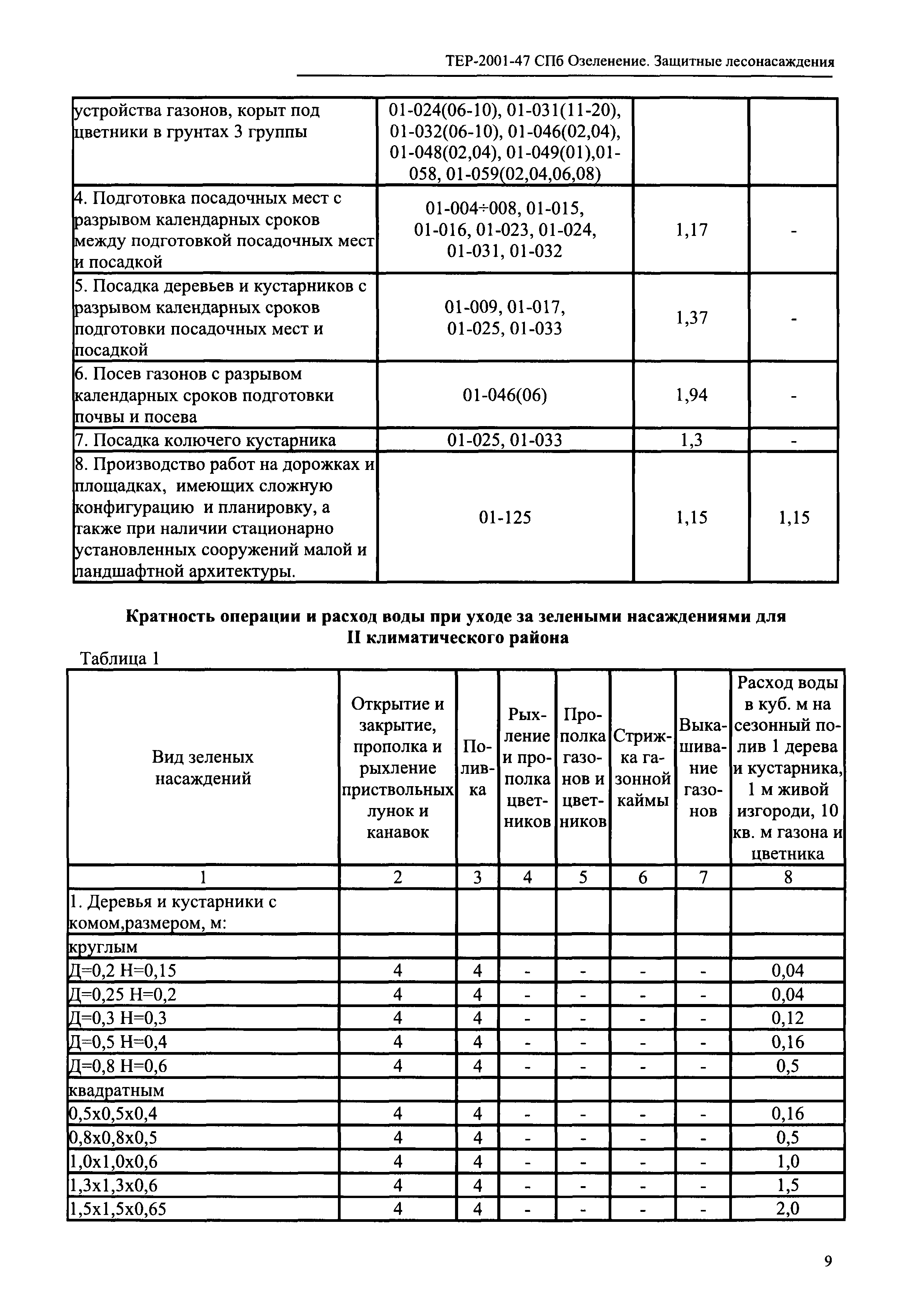 ТЕР 2001-47 СПб