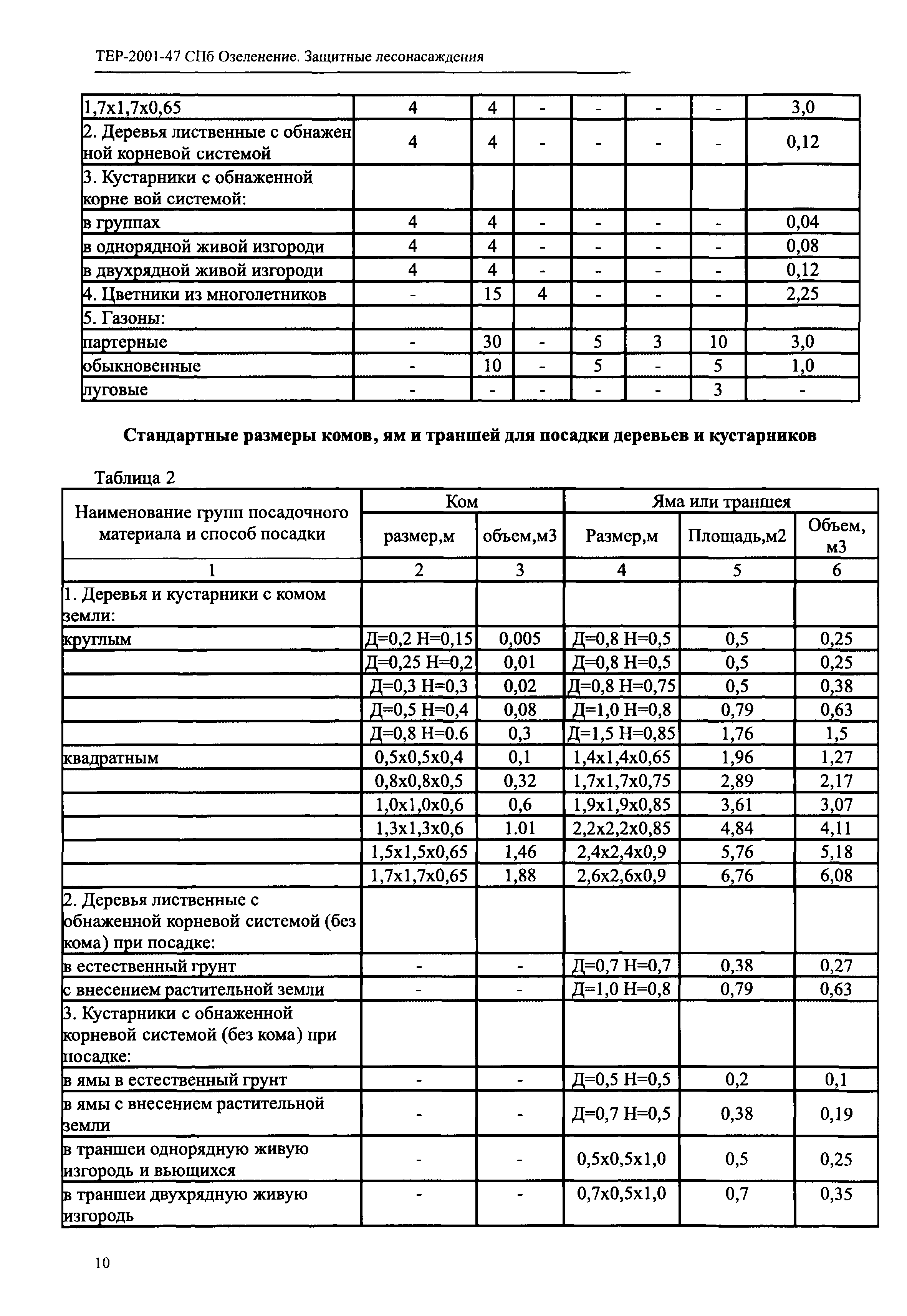 ТЕР 2001-47 СПб