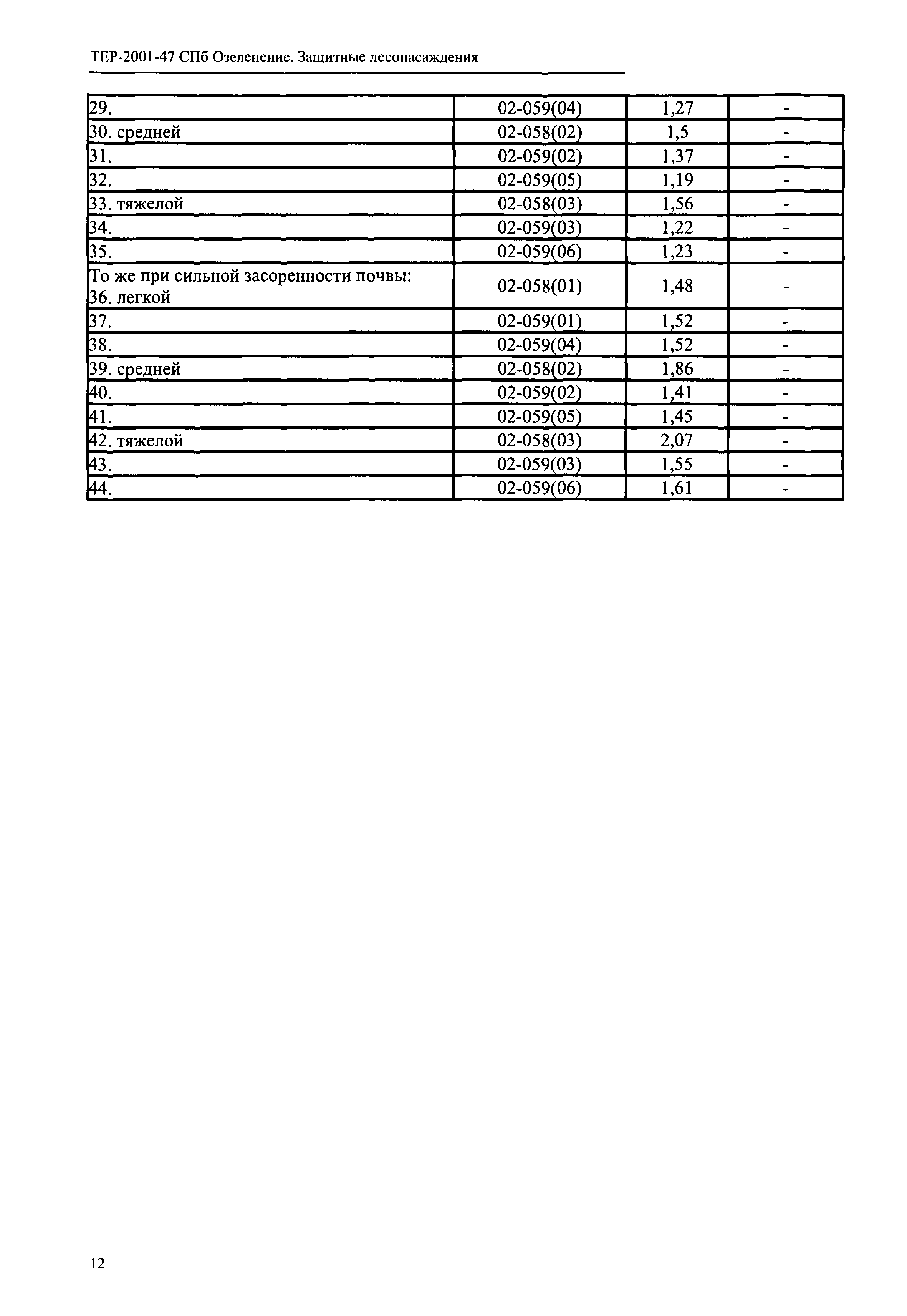 ТЕР 2001-47 СПб