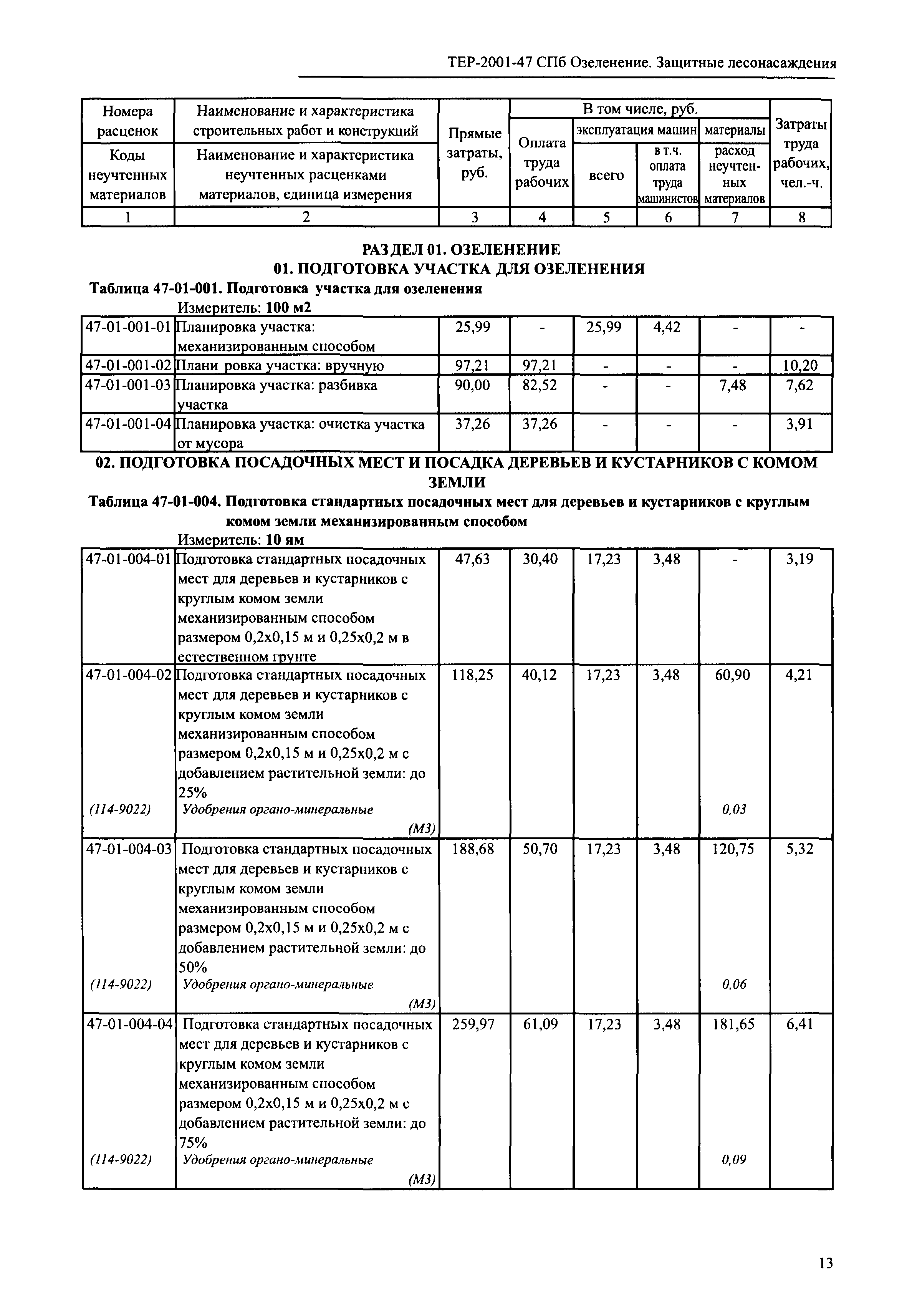 ТЕР 2001-47 СПб