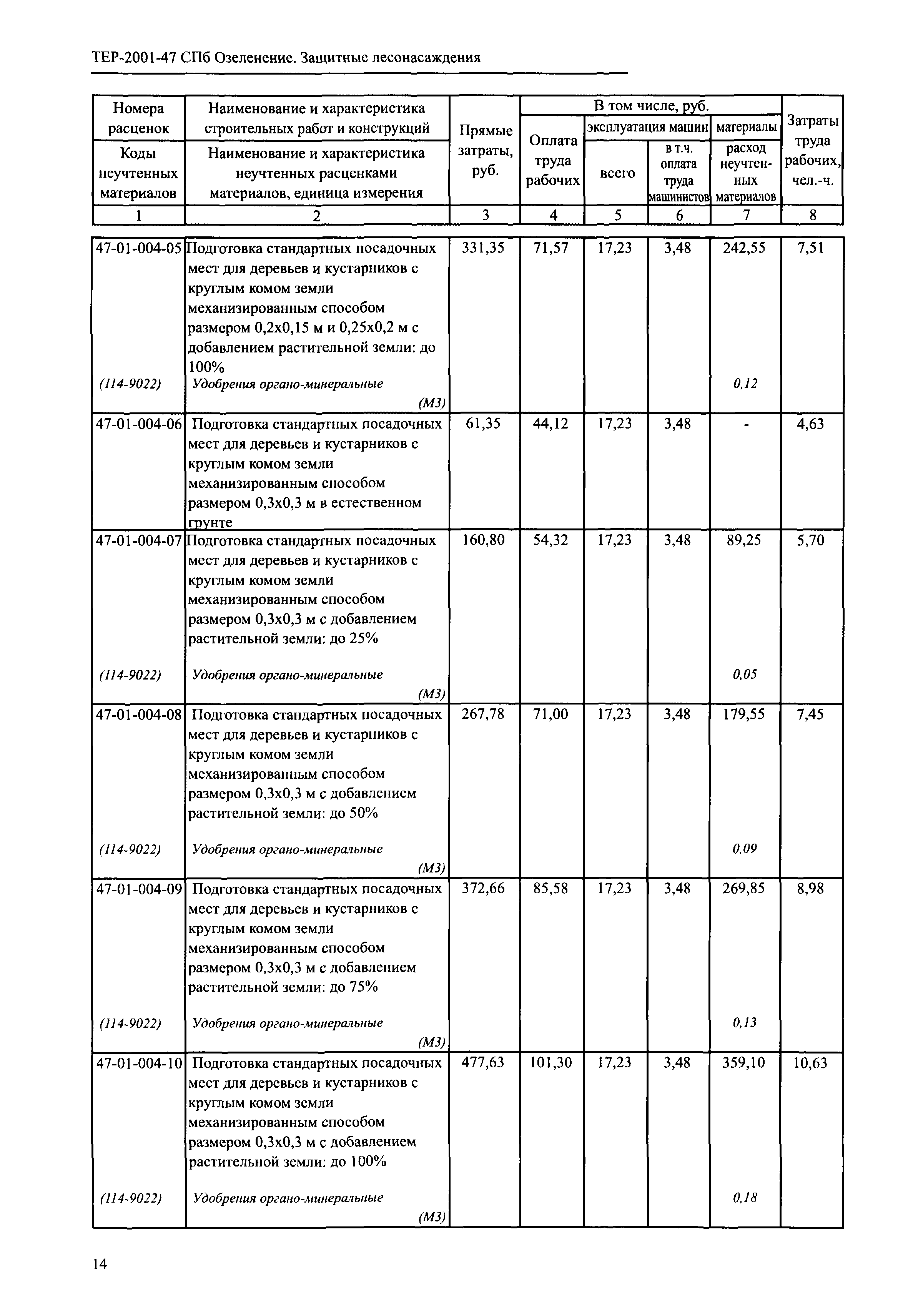 ТЕР 2001-47 СПб