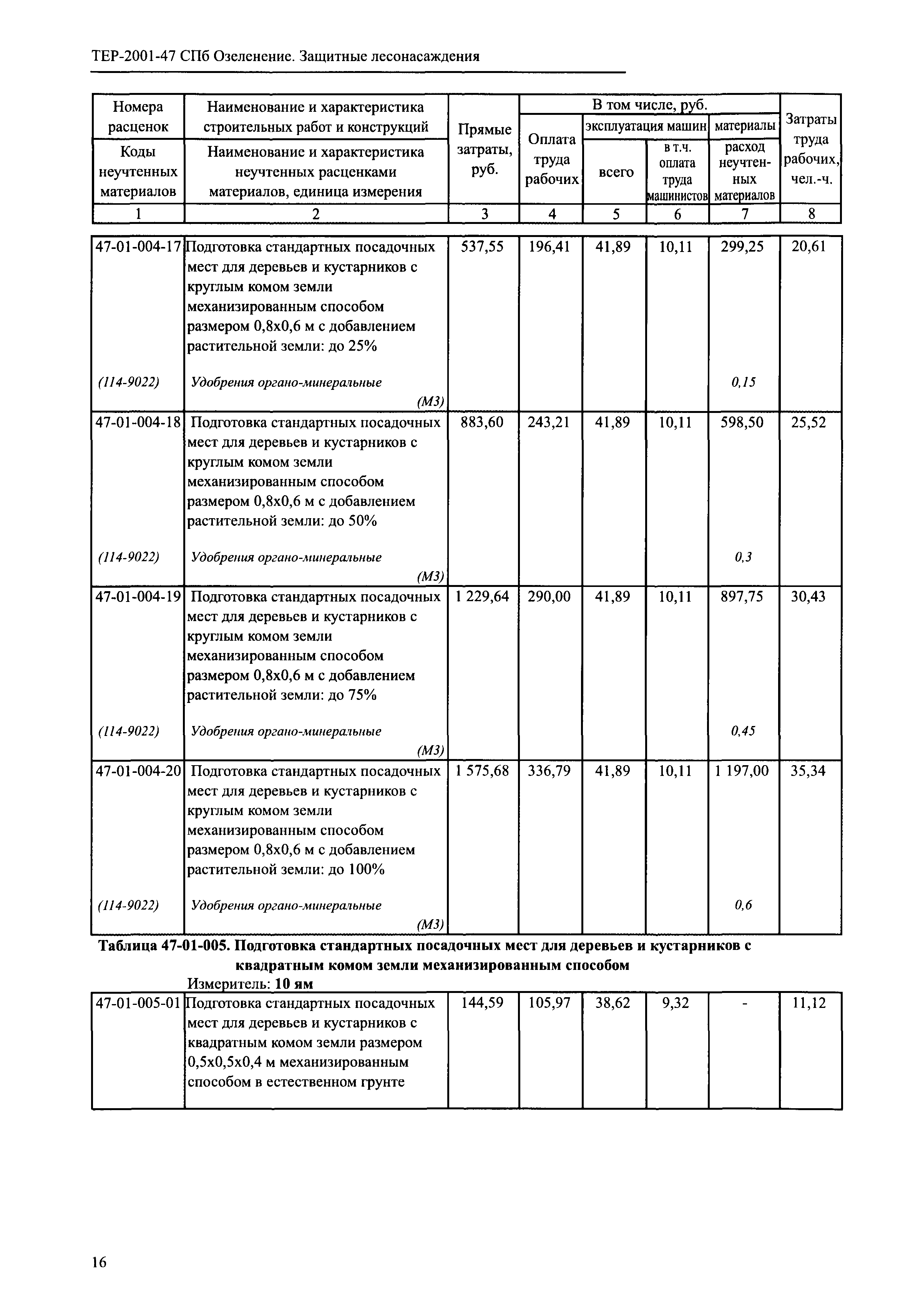 ТЕР 2001-47 СПб