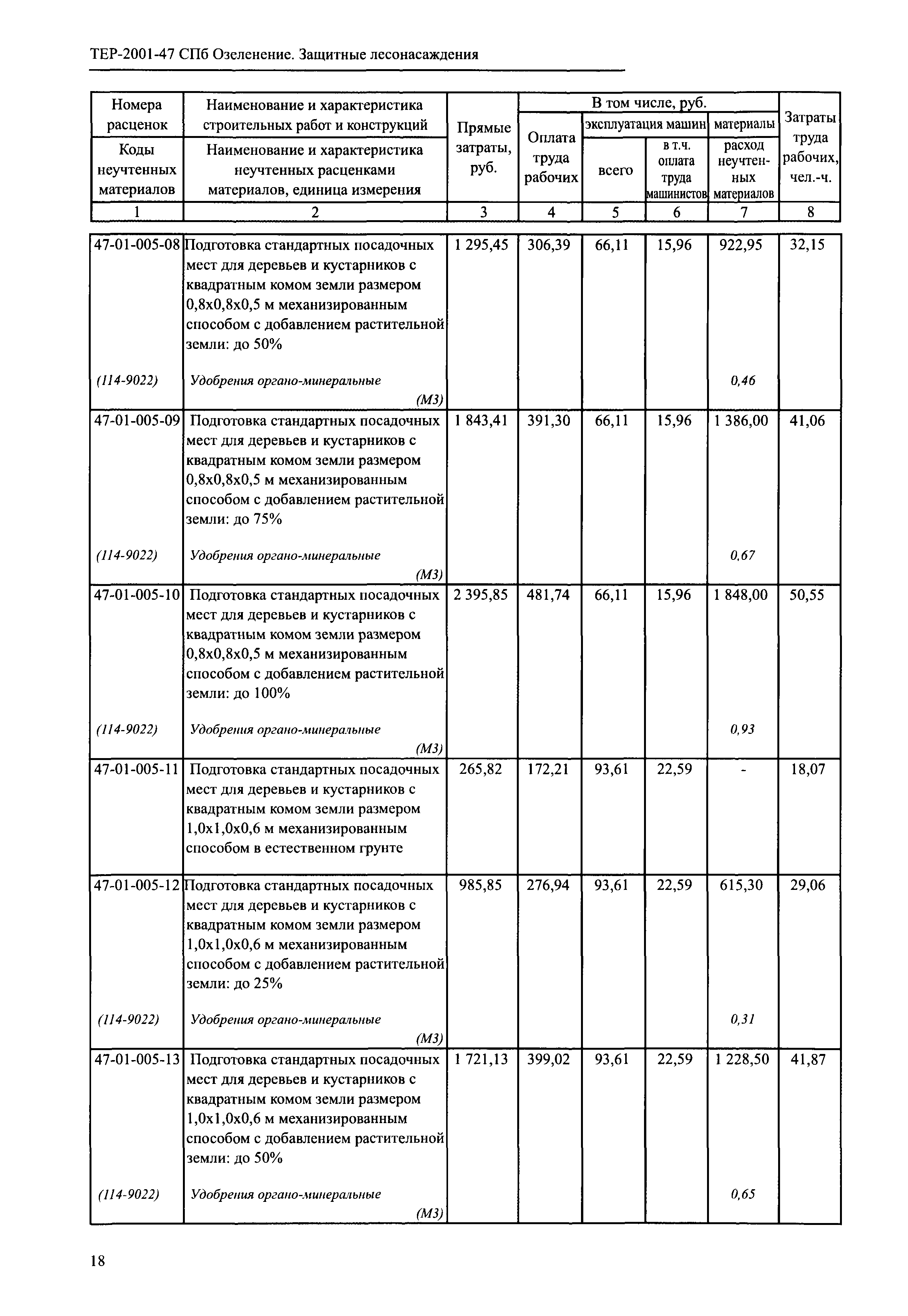 ТЕР 2001-47 СПб