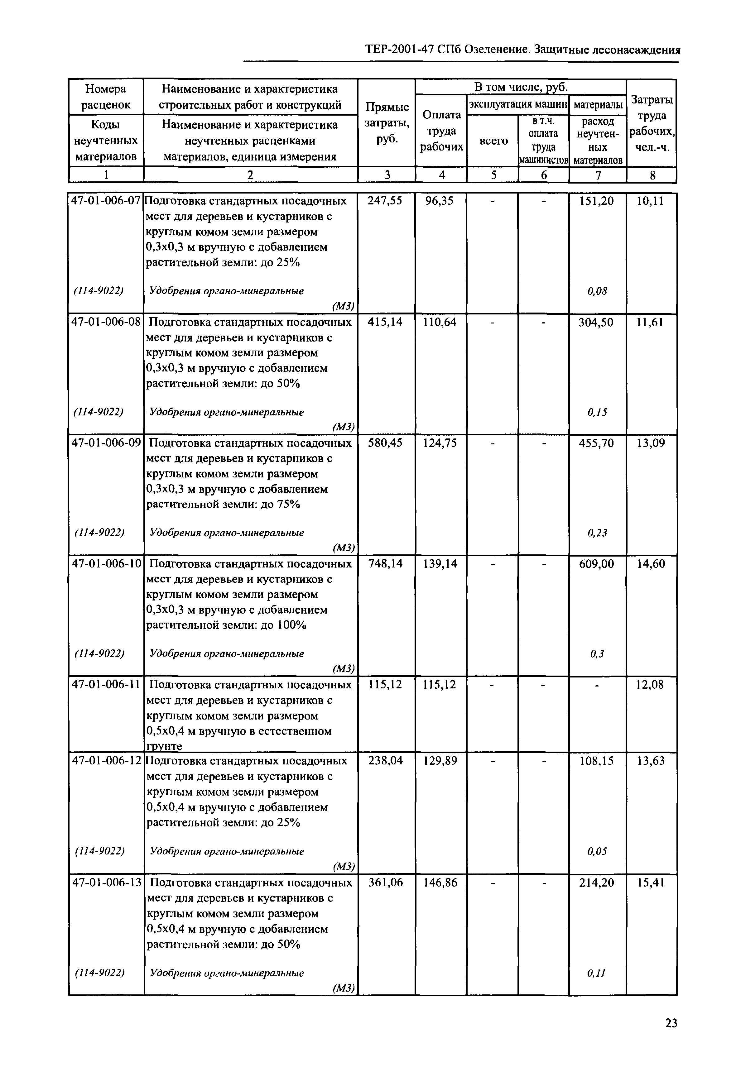 ТЕР 2001-47 СПб