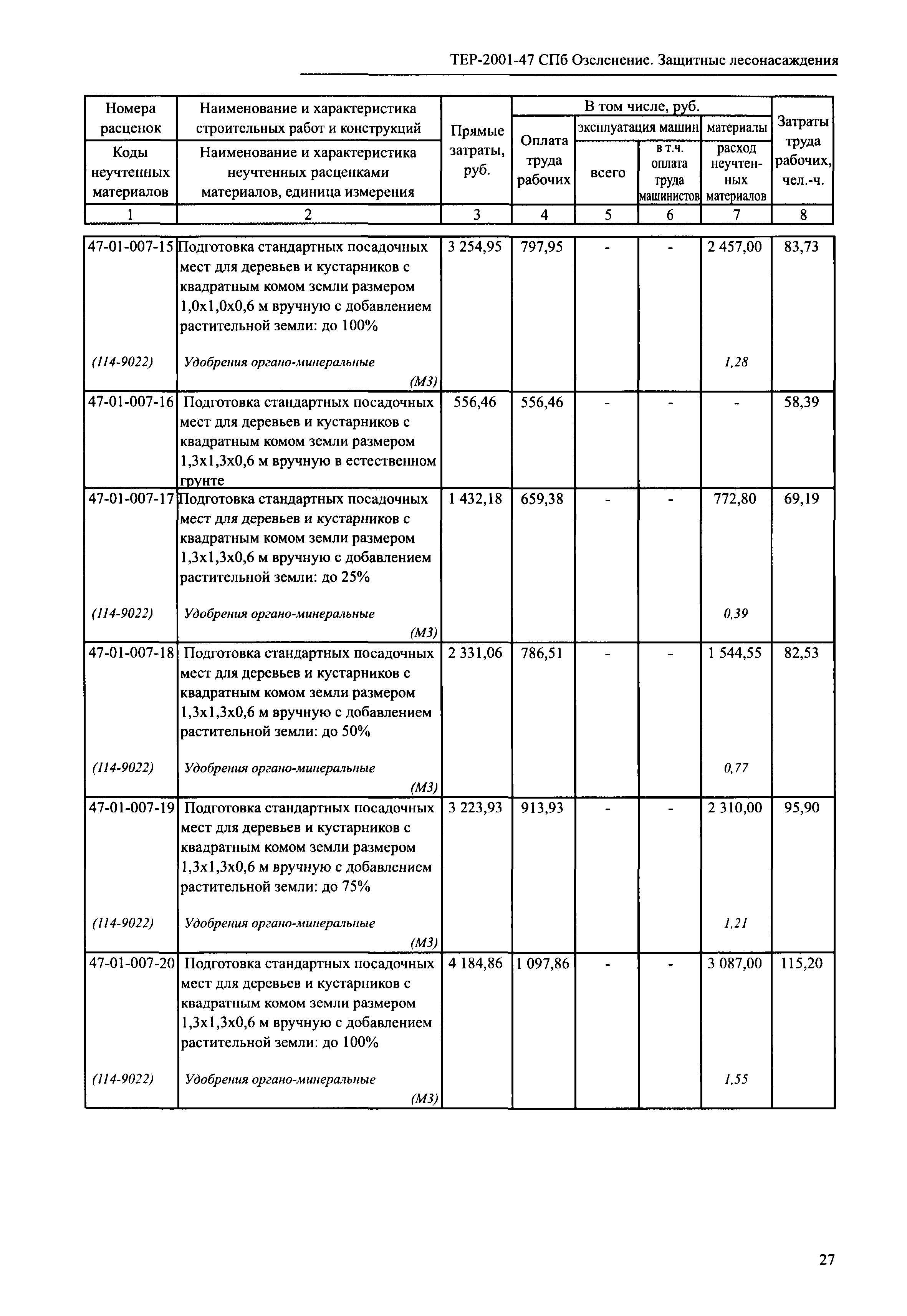 ТЕР 2001-47 СПб