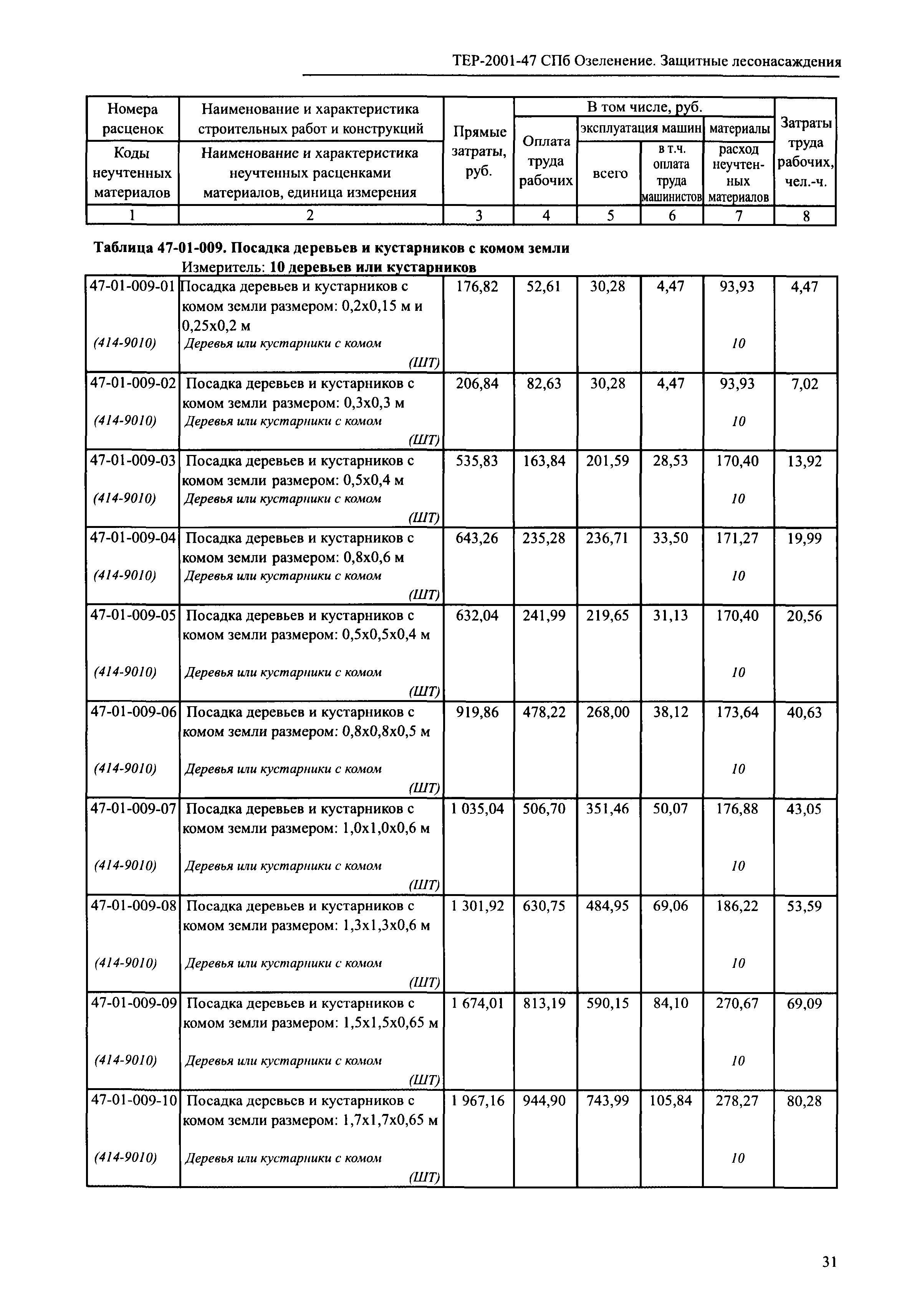 ТЕР 2001-47 СПб