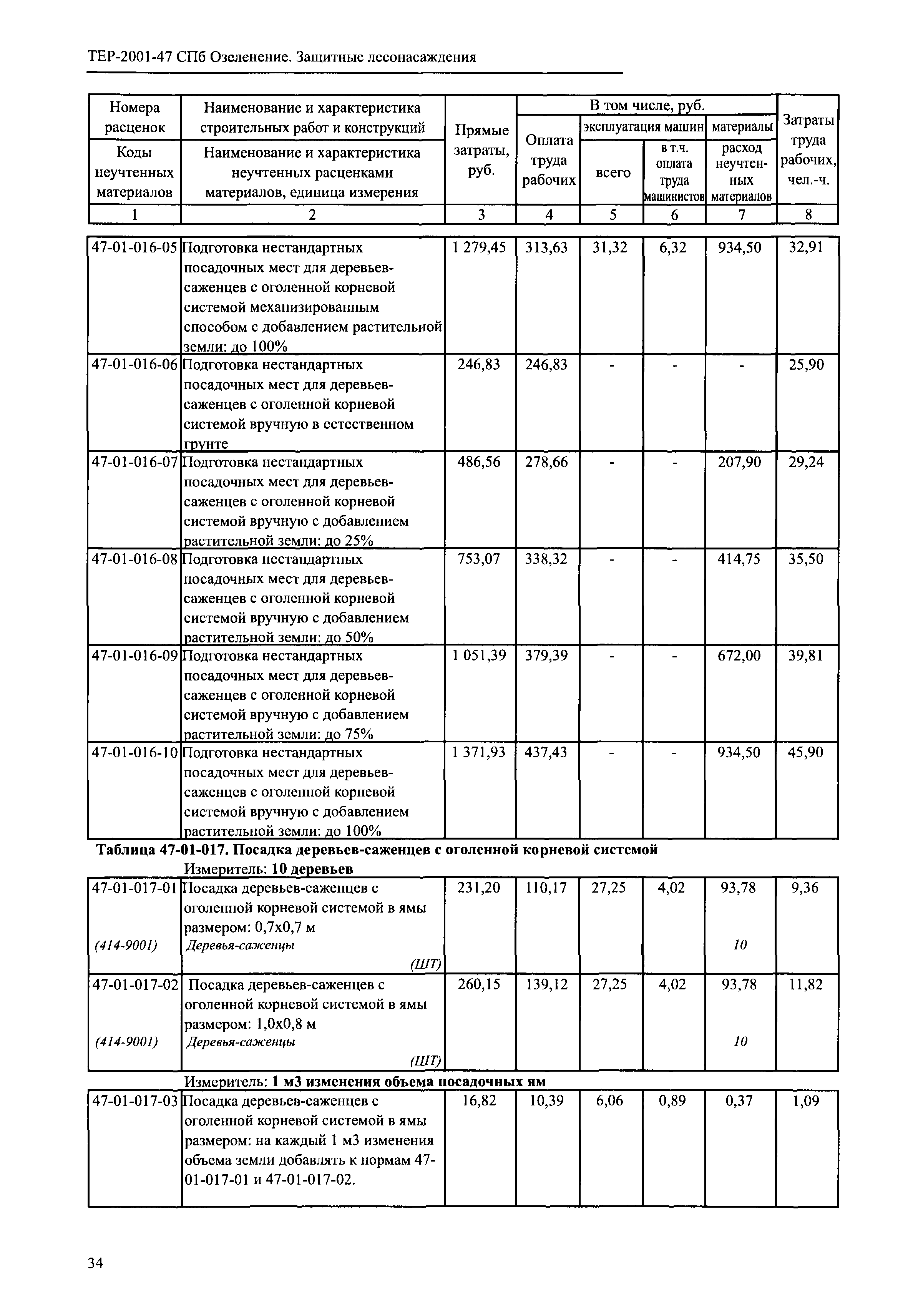 ТЕР 2001-47 СПб