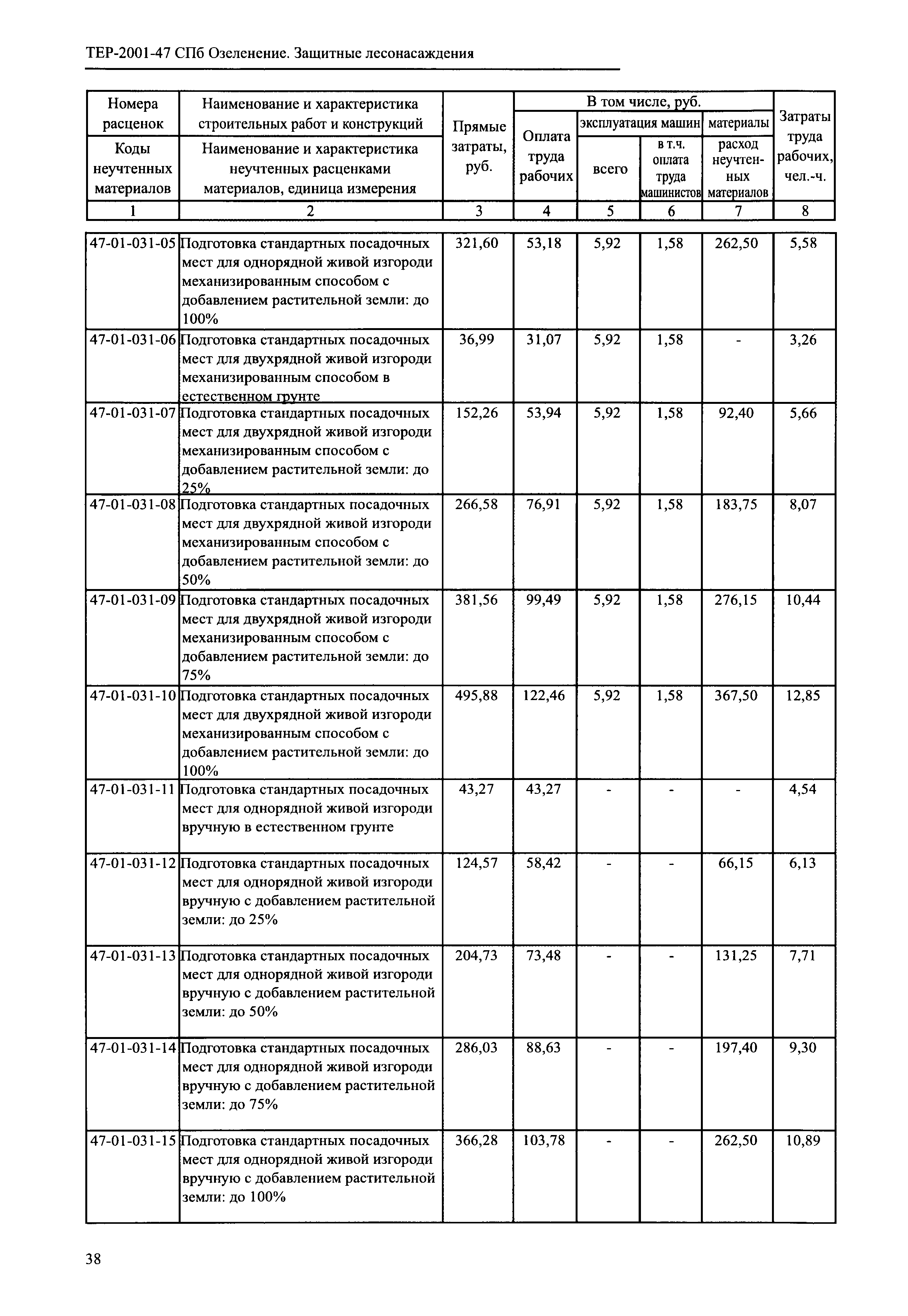 ТЕР 2001-47 СПб