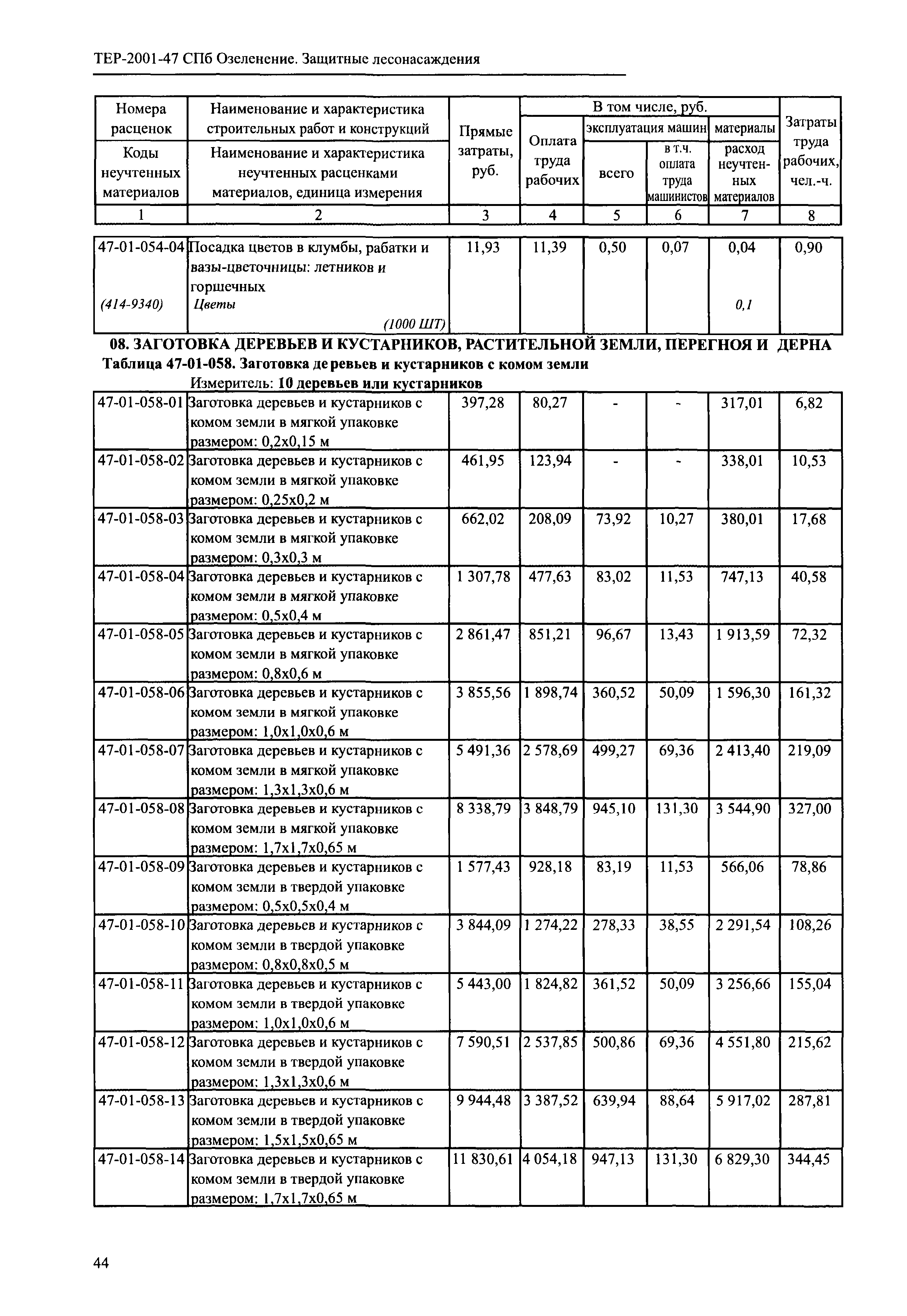 ТЕР 2001-47 СПб