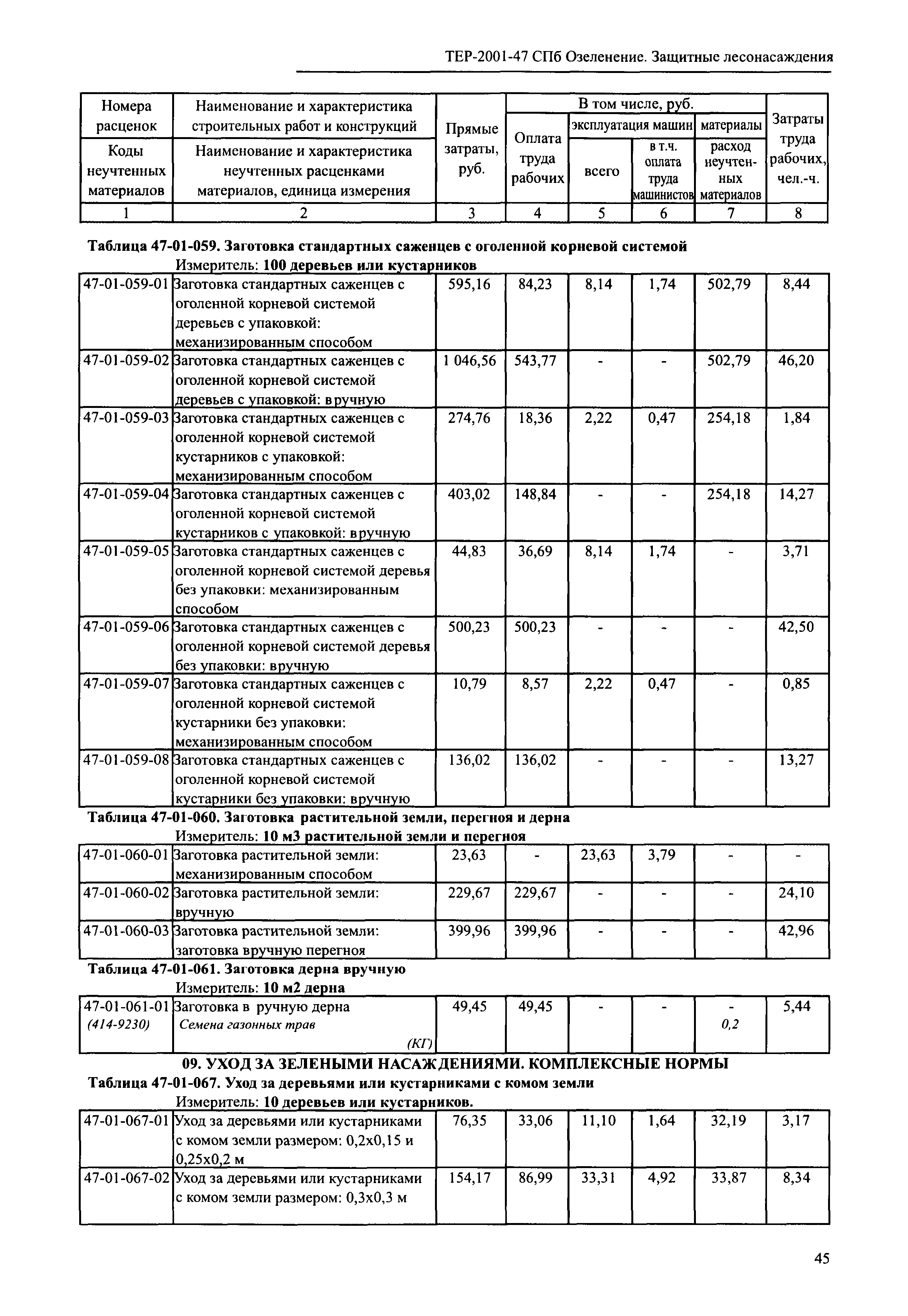 ТЕР 2001-47 СПб