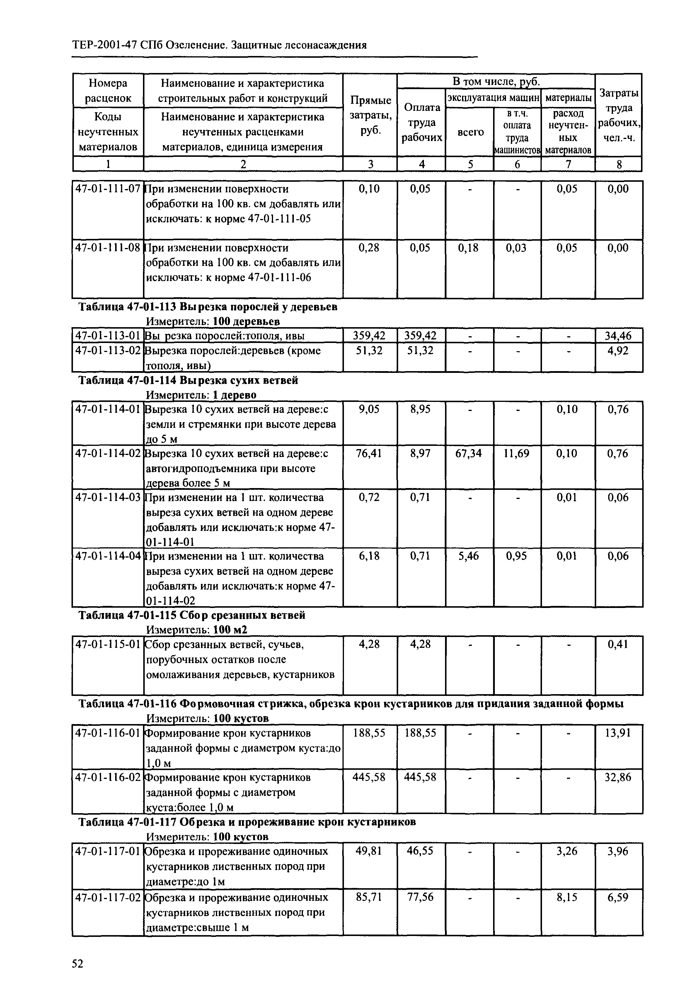 ТЕР 2001-47 СПб