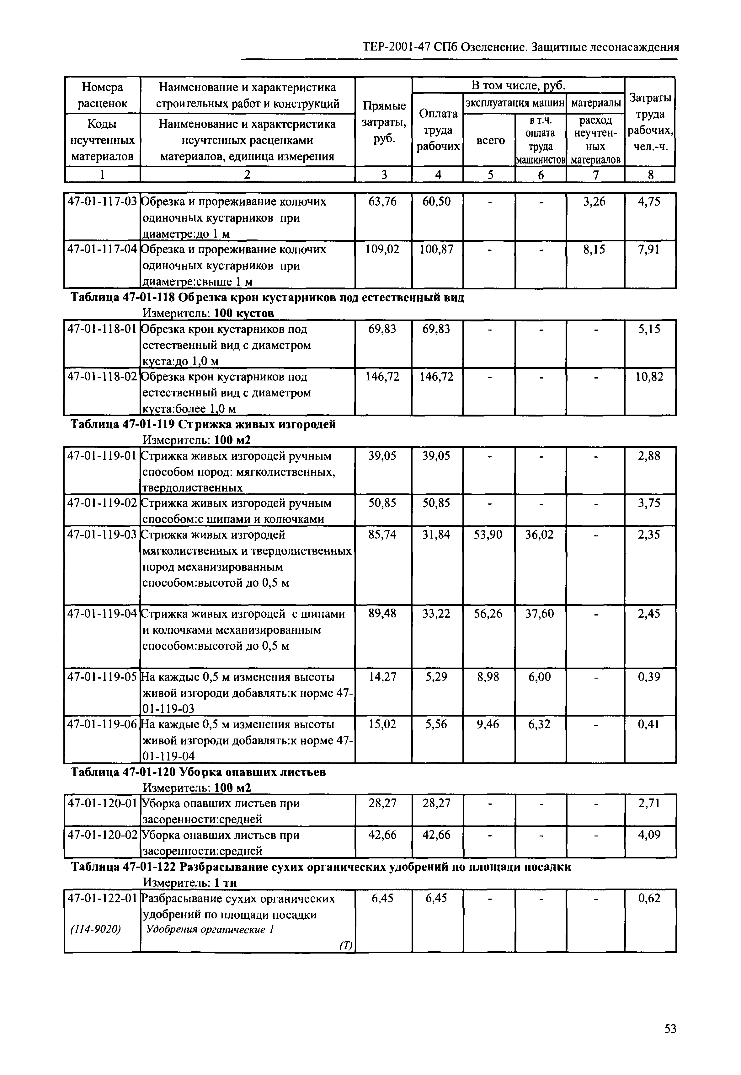 ТЕР 2001-47 СПб