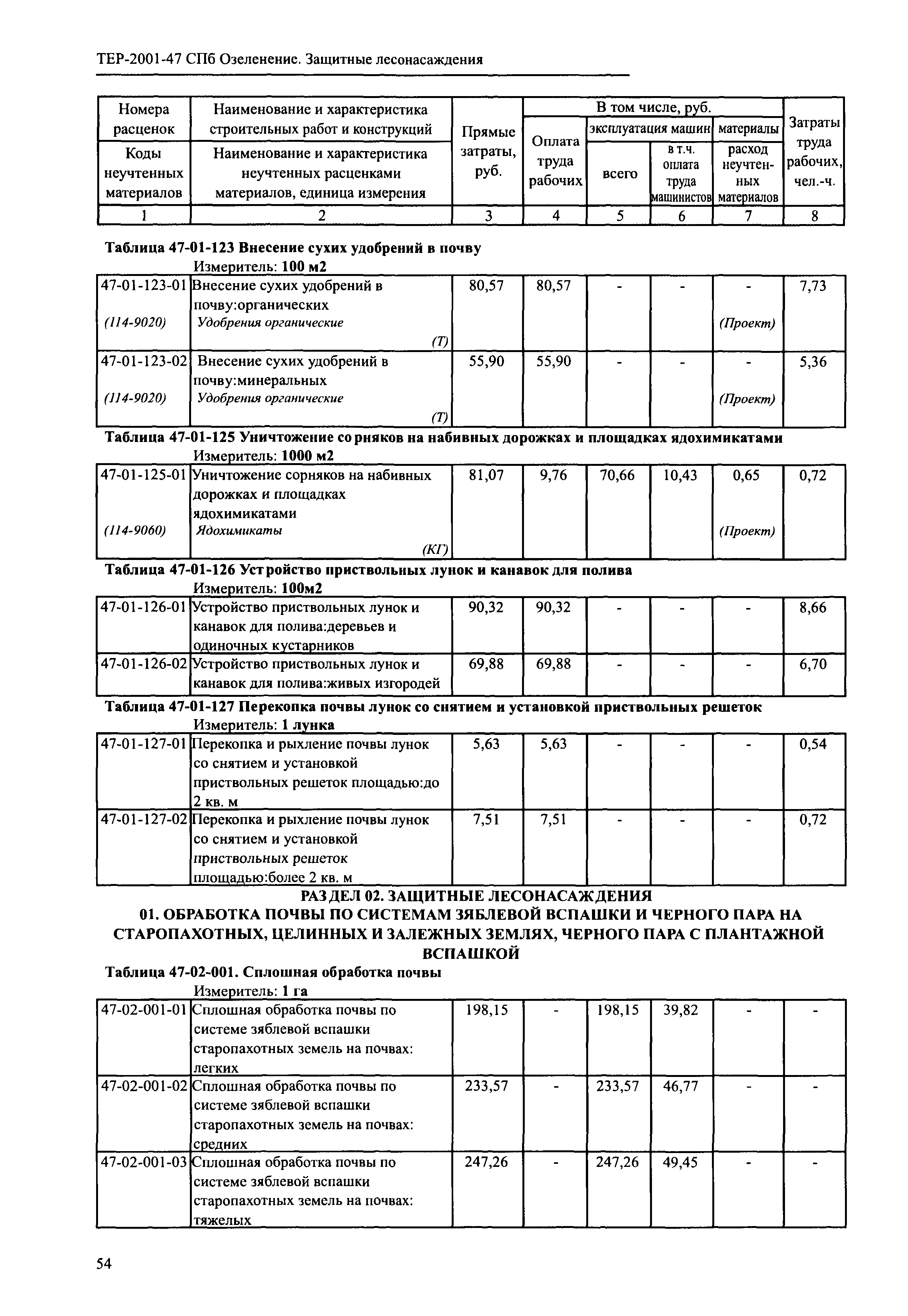 ТЕР 2001-47 СПб