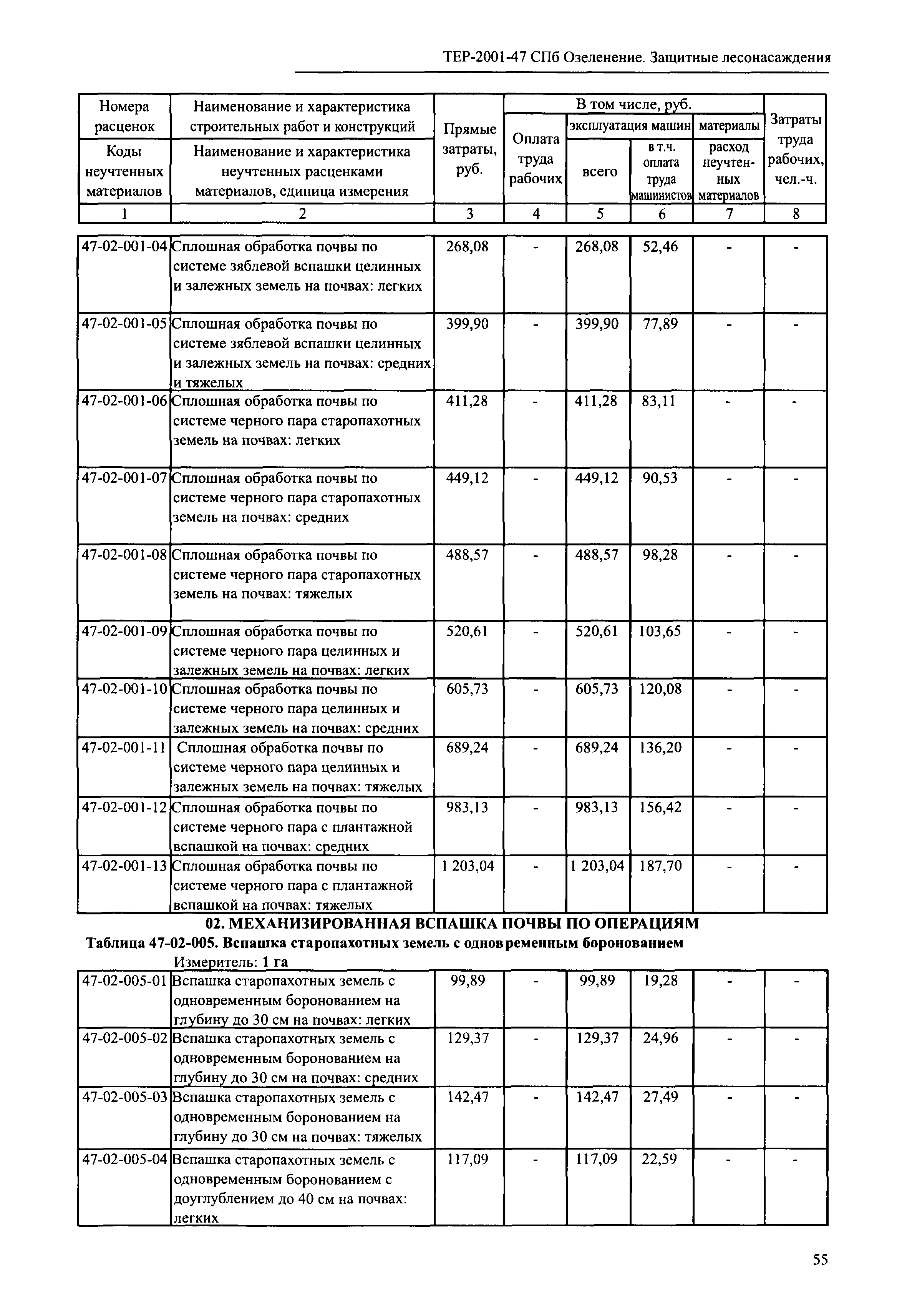 ТЕР 2001-47 СПб