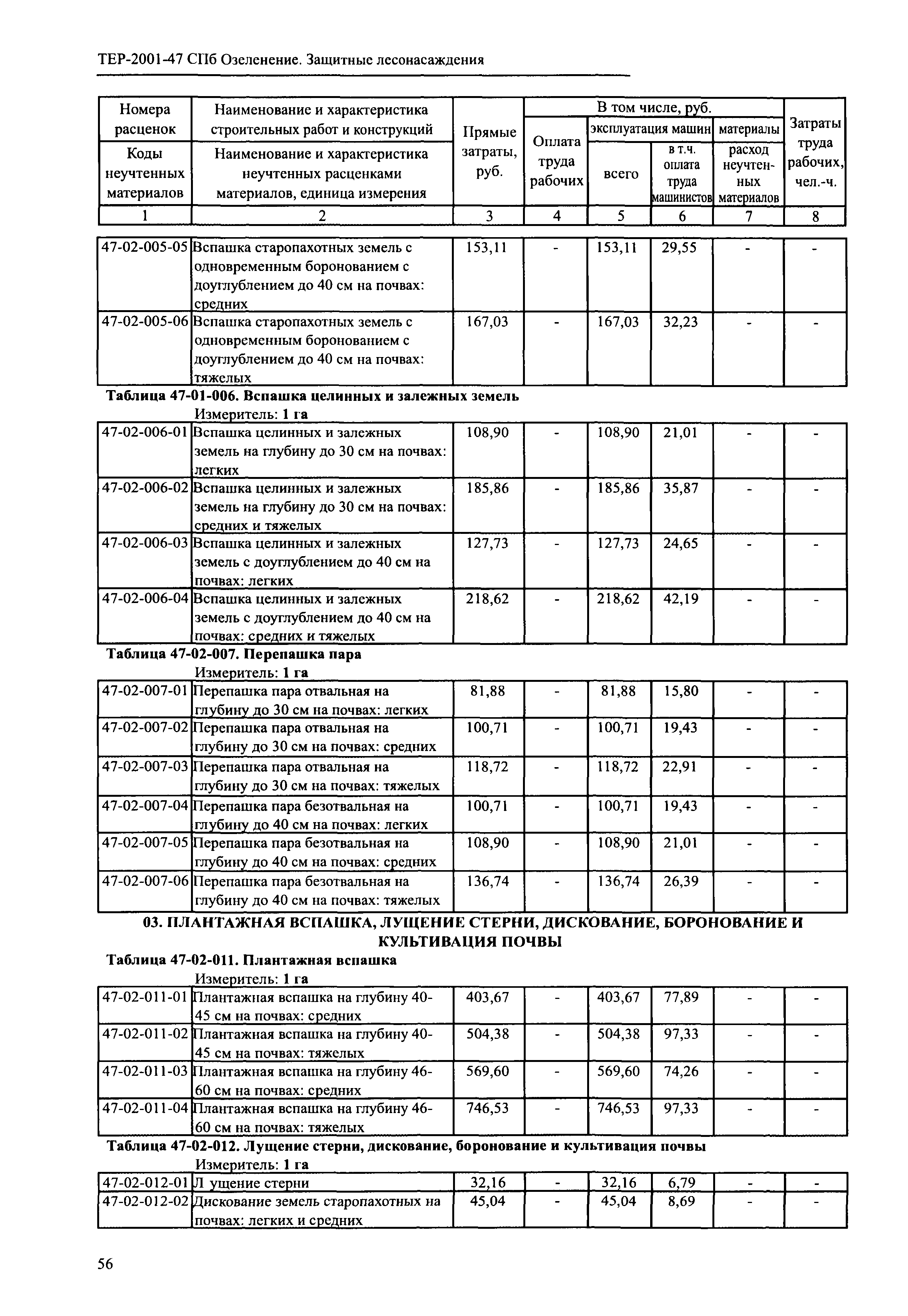 ТЕР 2001-47 СПб