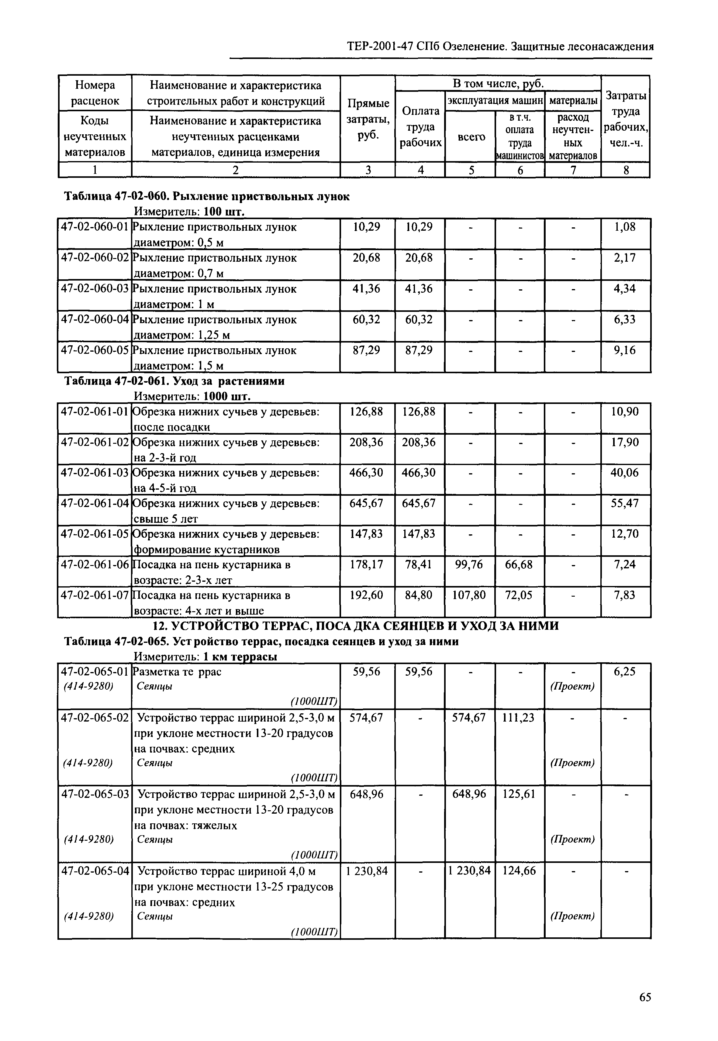 ТЕР 2001-47 СПб