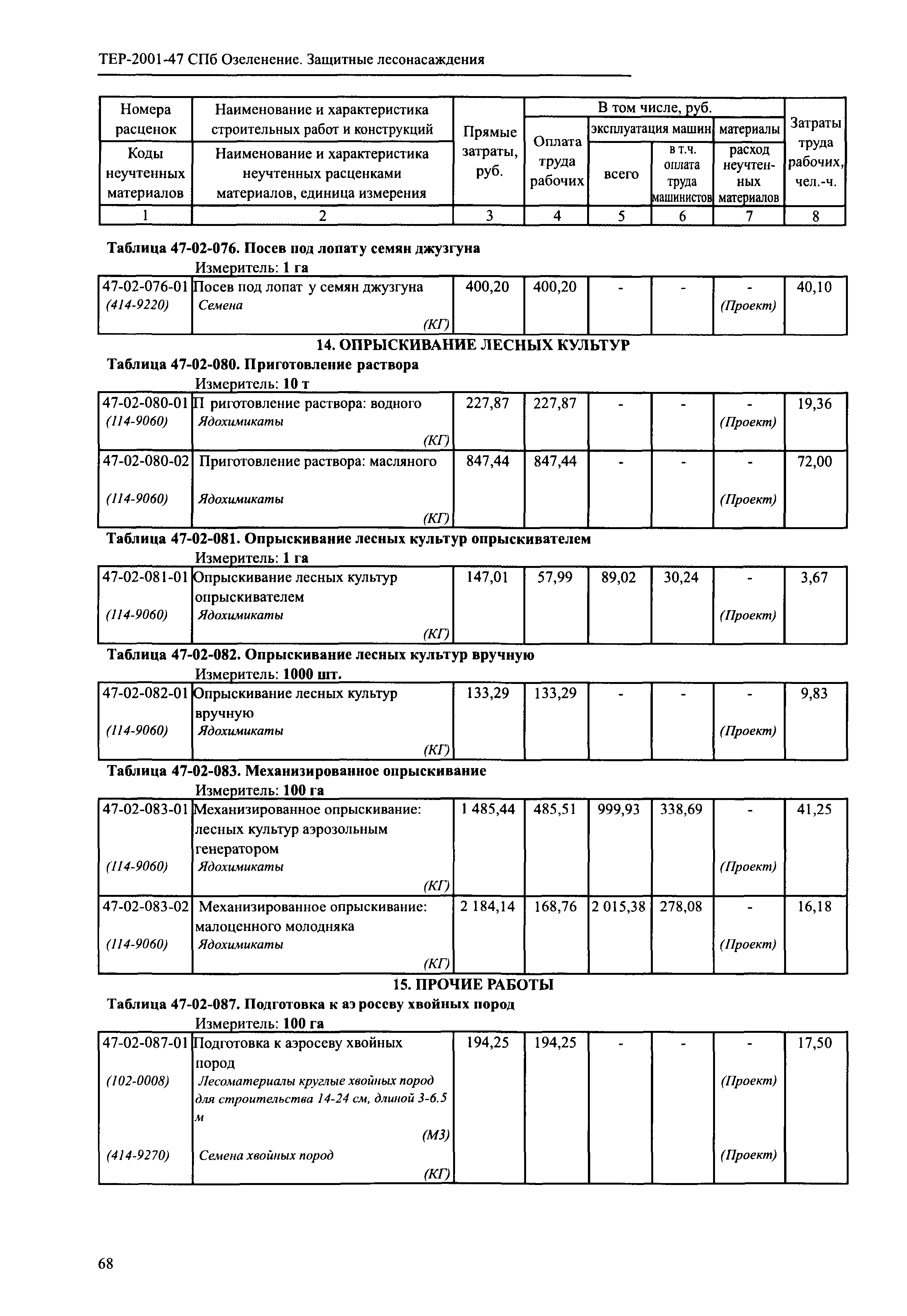 ТЕР 2001-47 СПб